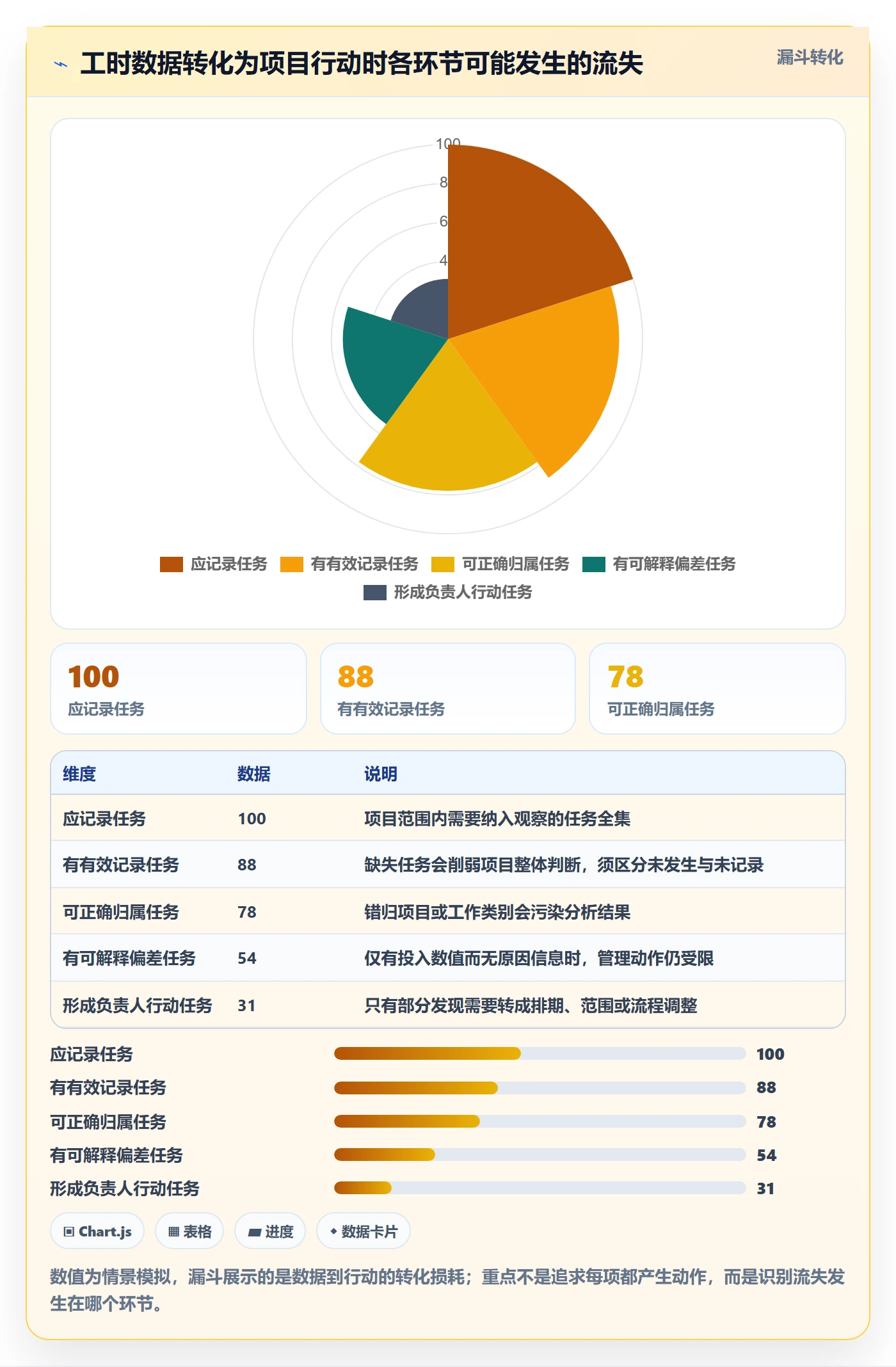 工时落地方案：项目负责人开展工时管理的落地方案案例解析