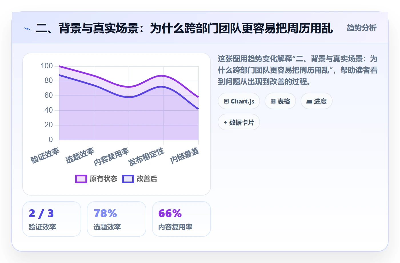 二、背景与真实场景:为什么跨部门团队更容易把周历用乱