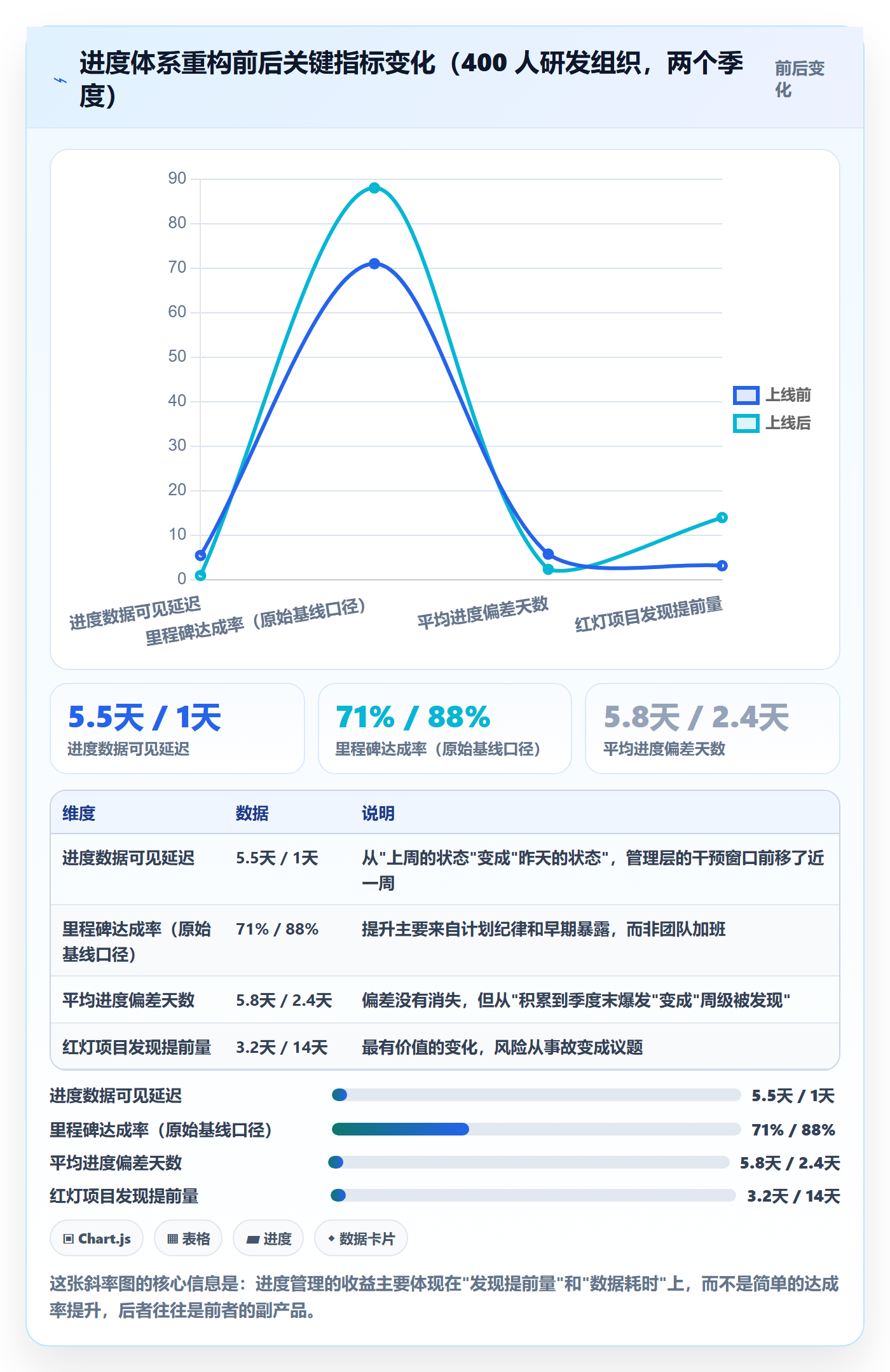 计划进度流程与规范:管理层进度管理落地方案关键指标