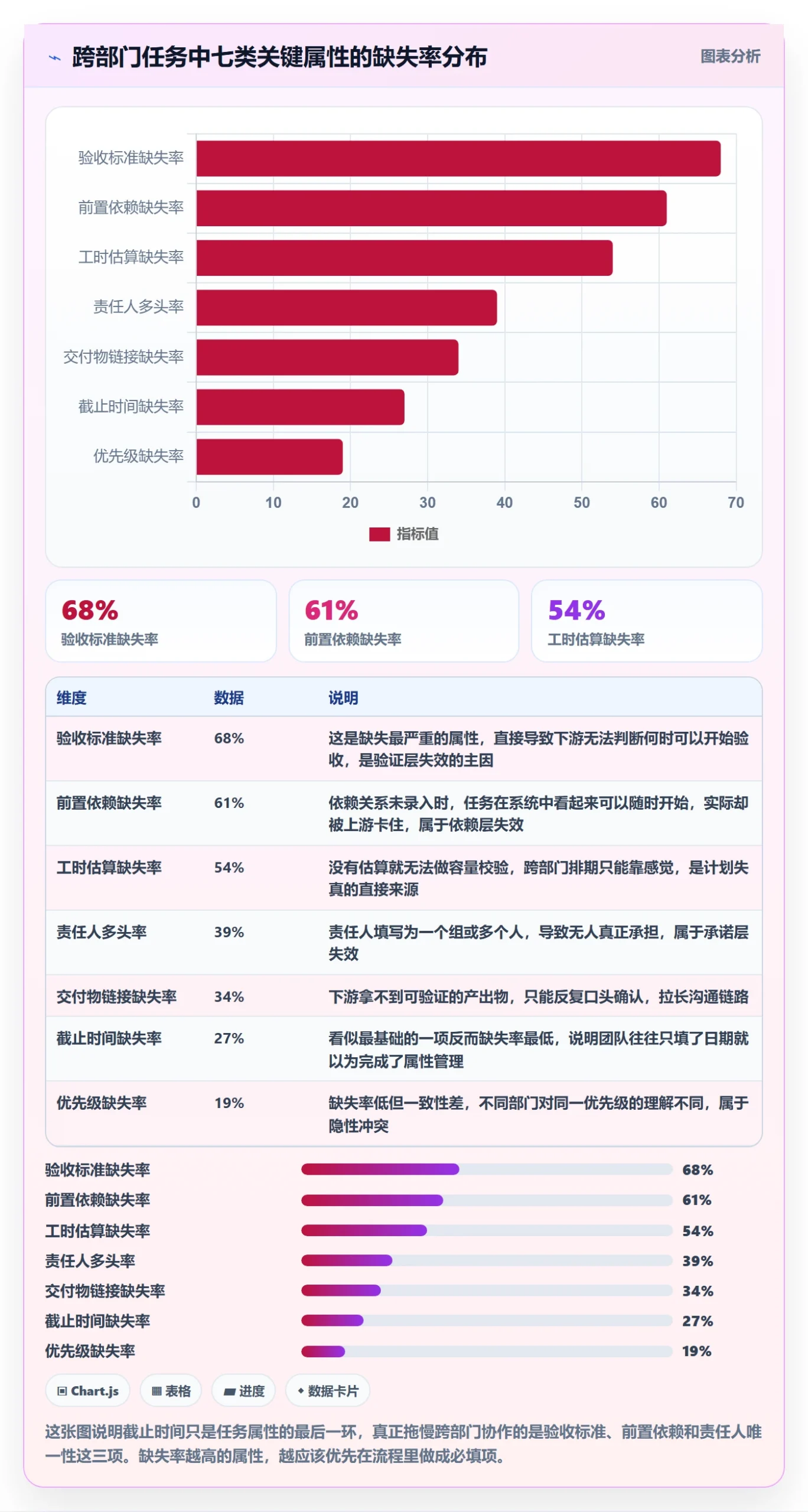 截止时间实操方法：跨部门团队提升任务属性效率的流程优化方法与模板