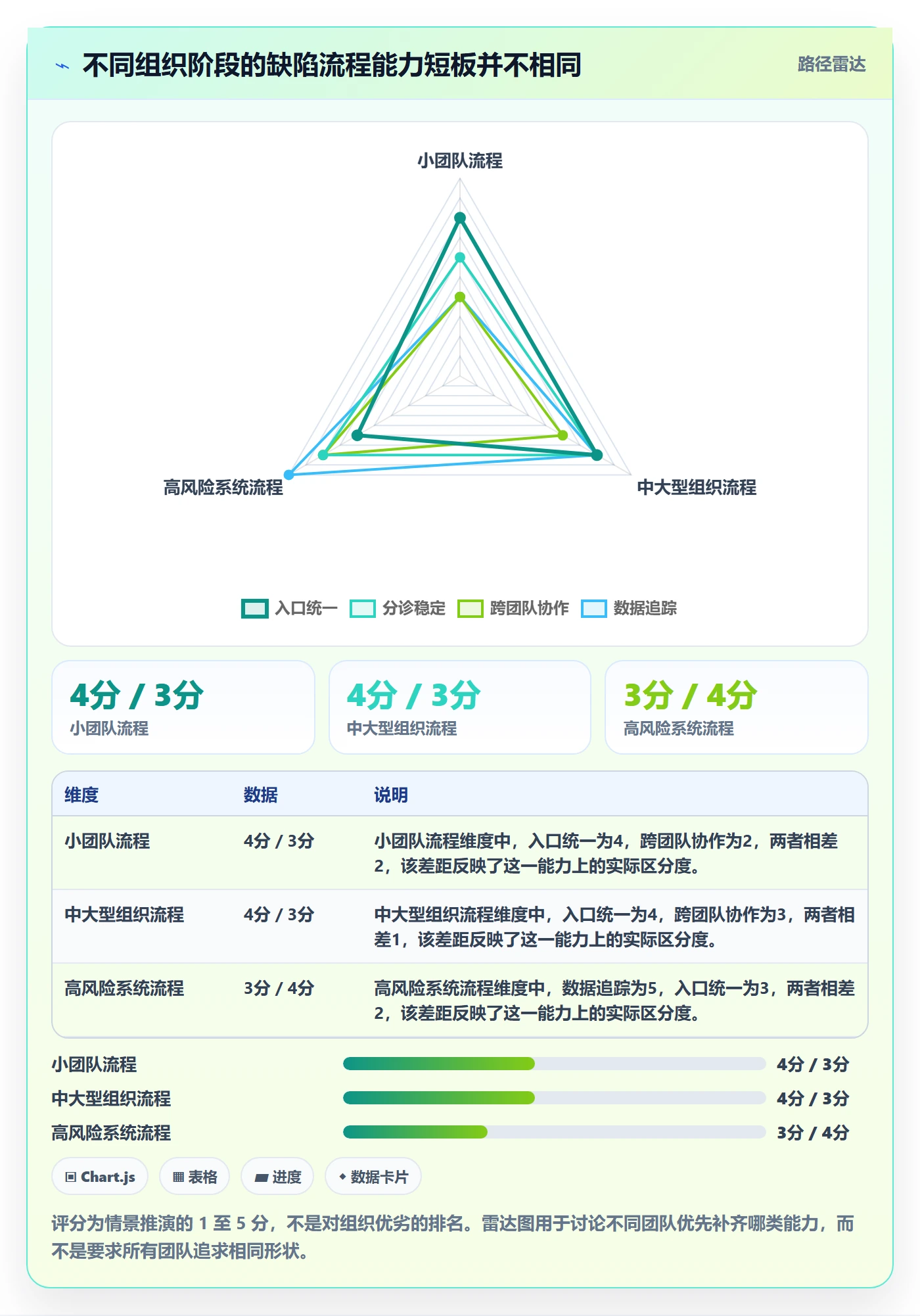 问题实操方法:研发团队提升Bug / 缺陷效率的风险控制方法与模板