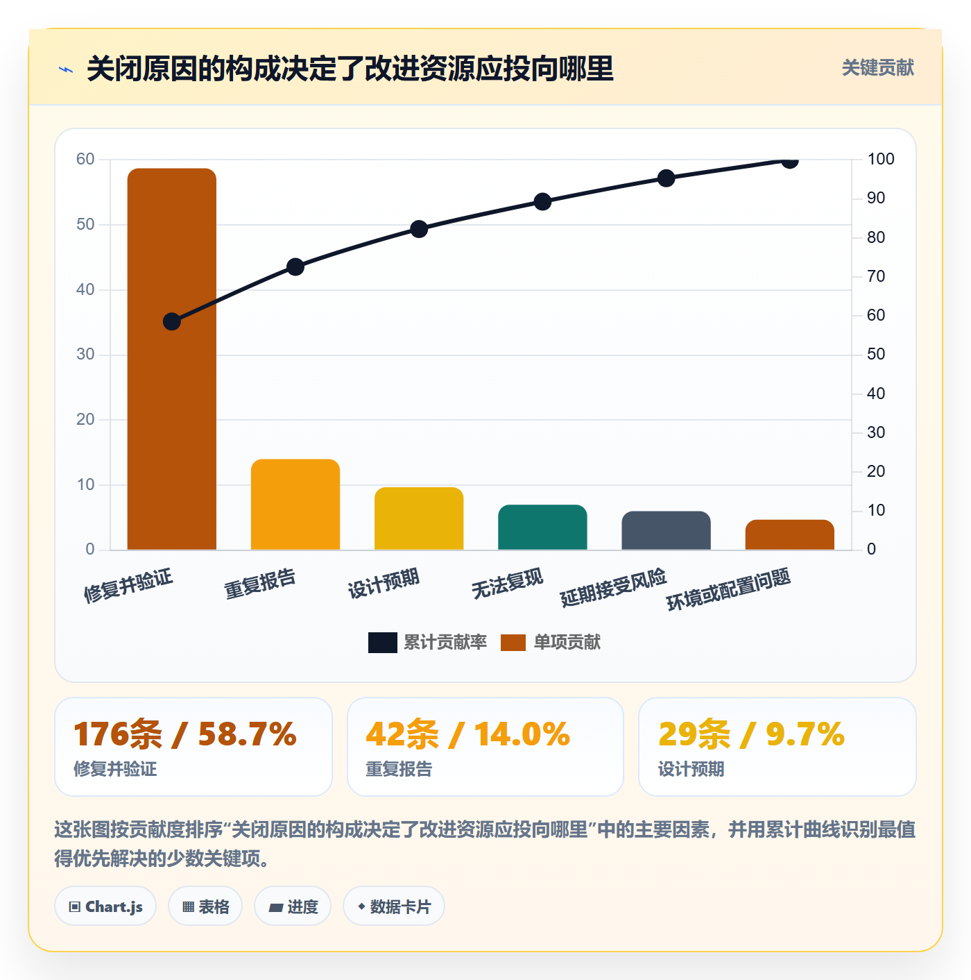 关闭流程与规范：项目负责人Bug / 缺陷流程优化关键指标