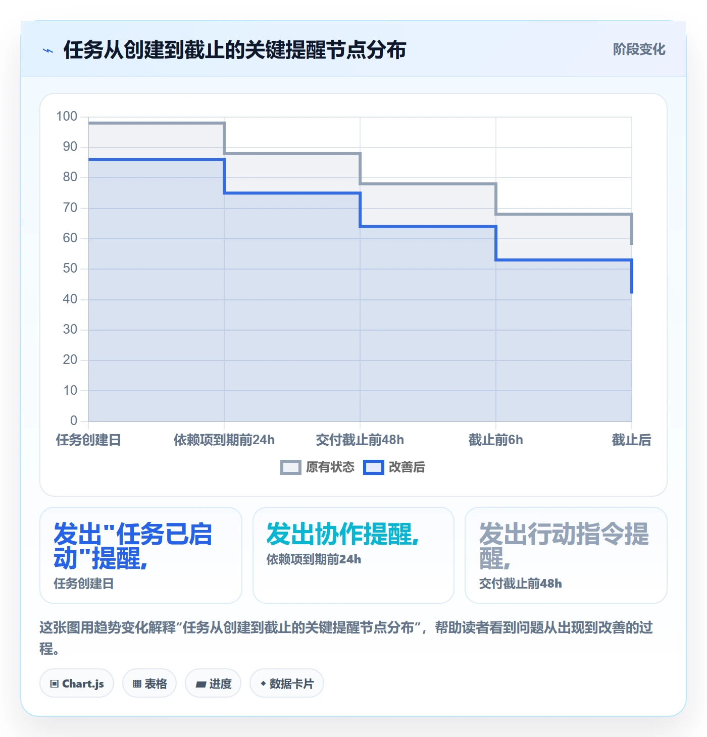 任务提醒如何做好提前提醒?项目成员实操方法与操作步骤