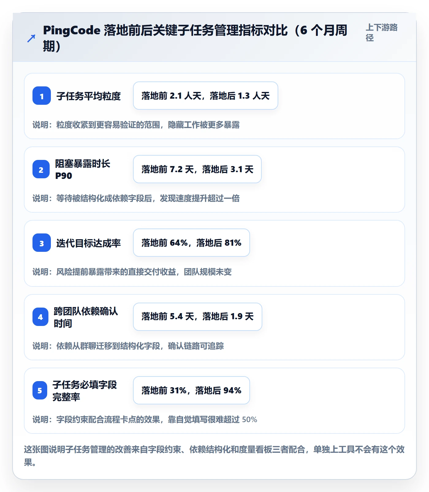 子任务管理方法大全:研发团队任务管理风险控制落地清单