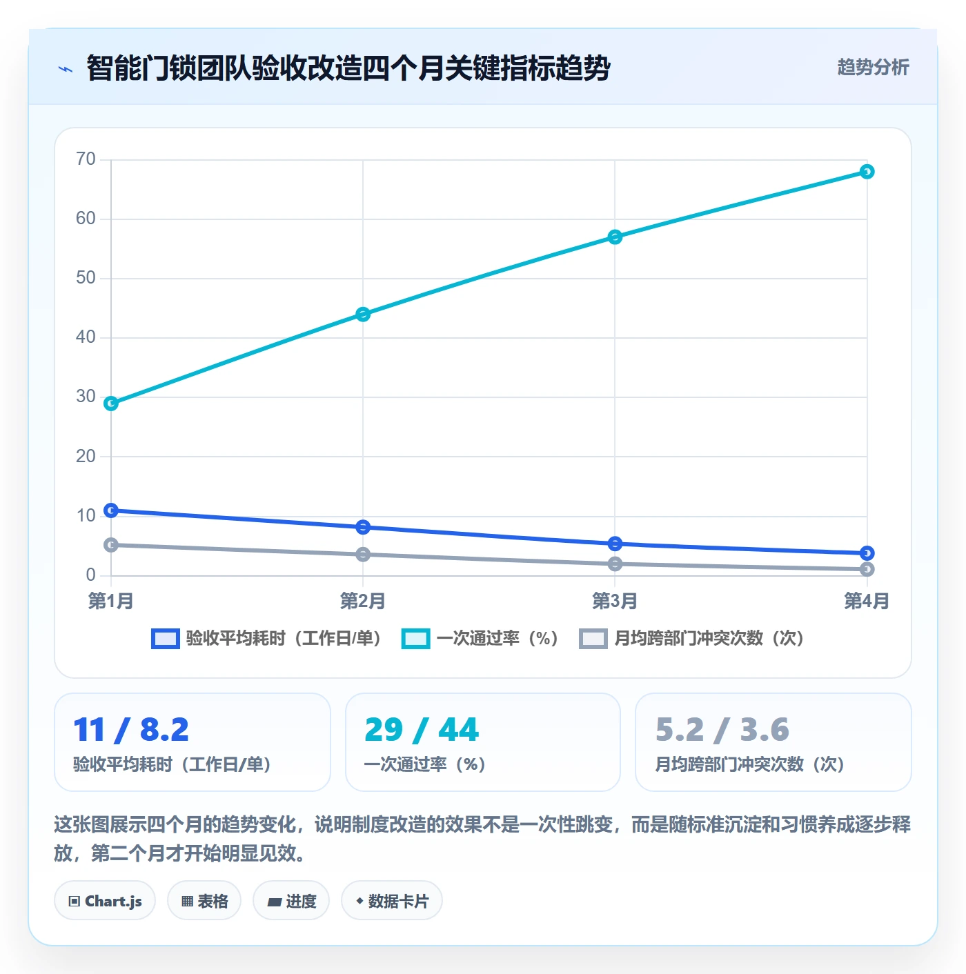 验收最佳实践:跨部门团队任务验收制度设计,常见问题