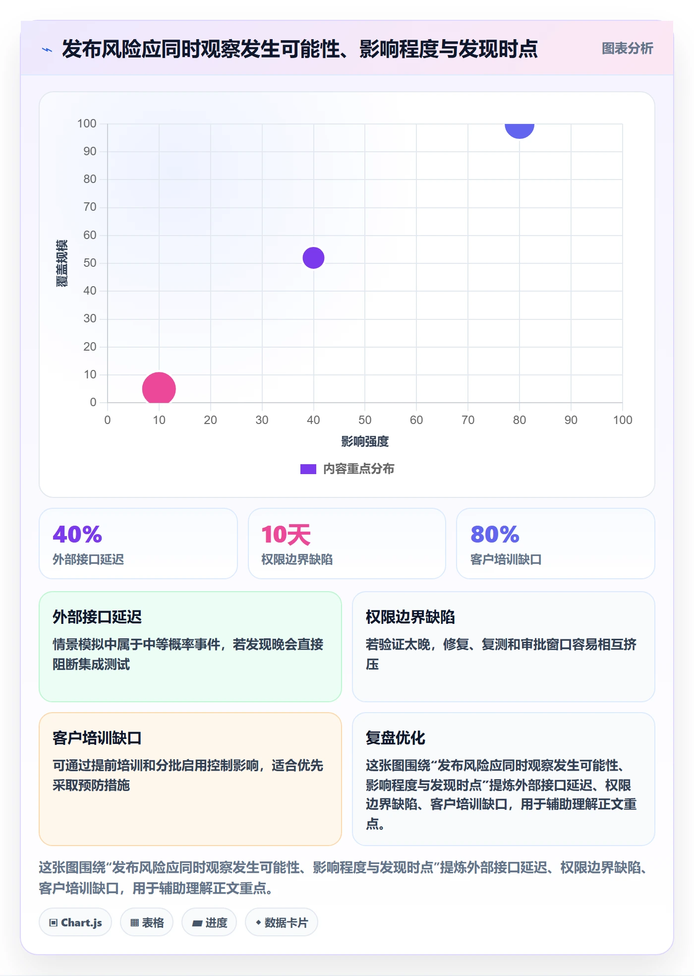 版本发布时间落地方案:管理层开展版本管理的风险控制案例解析