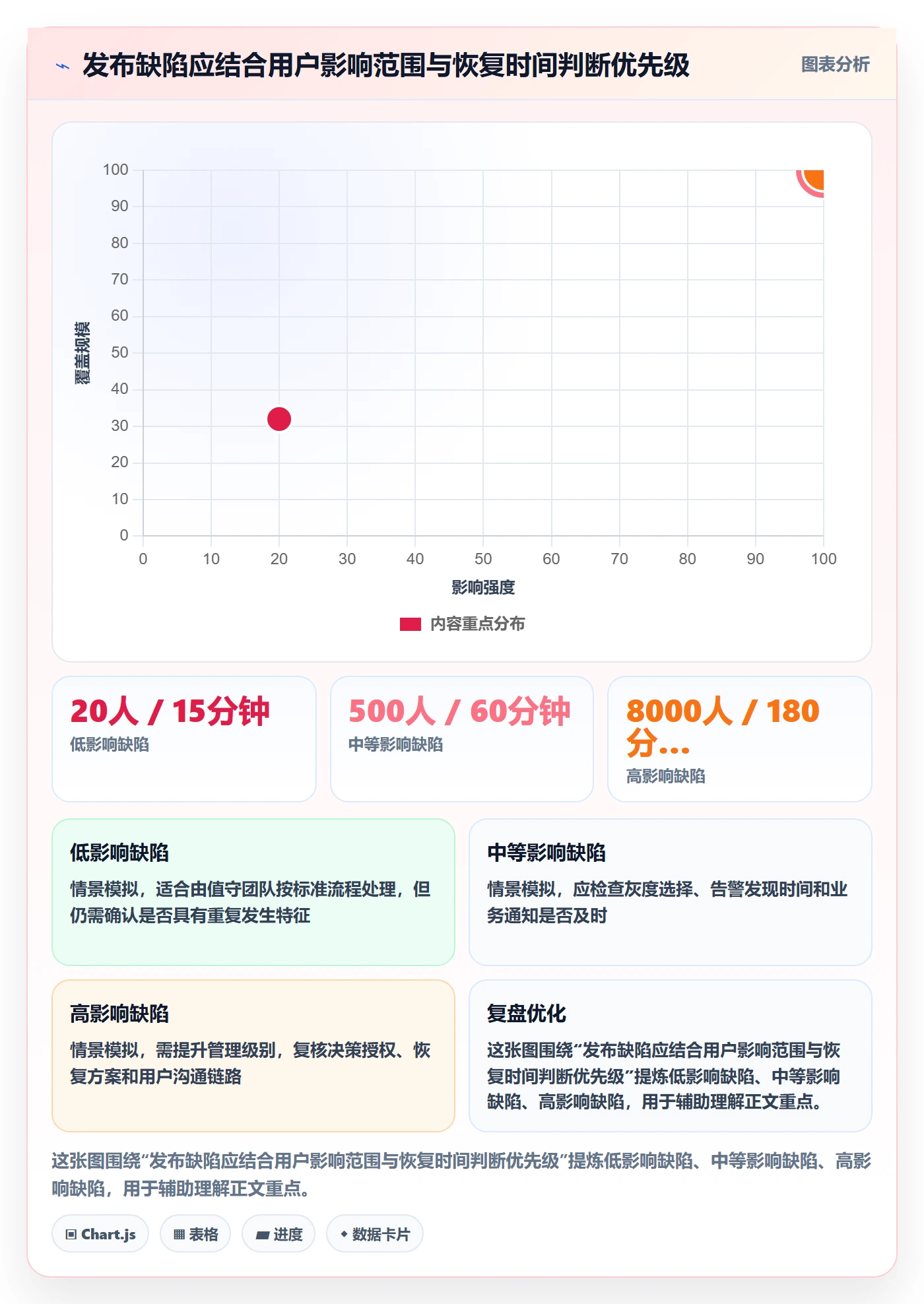 上线管理指南:企业管理者如何做好发布管理,效率提升全流程
