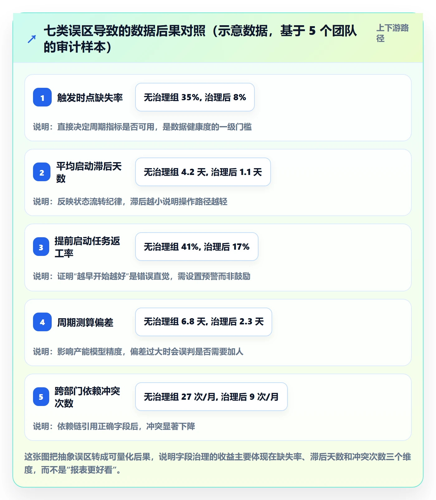 任务属性开始时间全流程:跨部门团队最佳实践与一文讲清