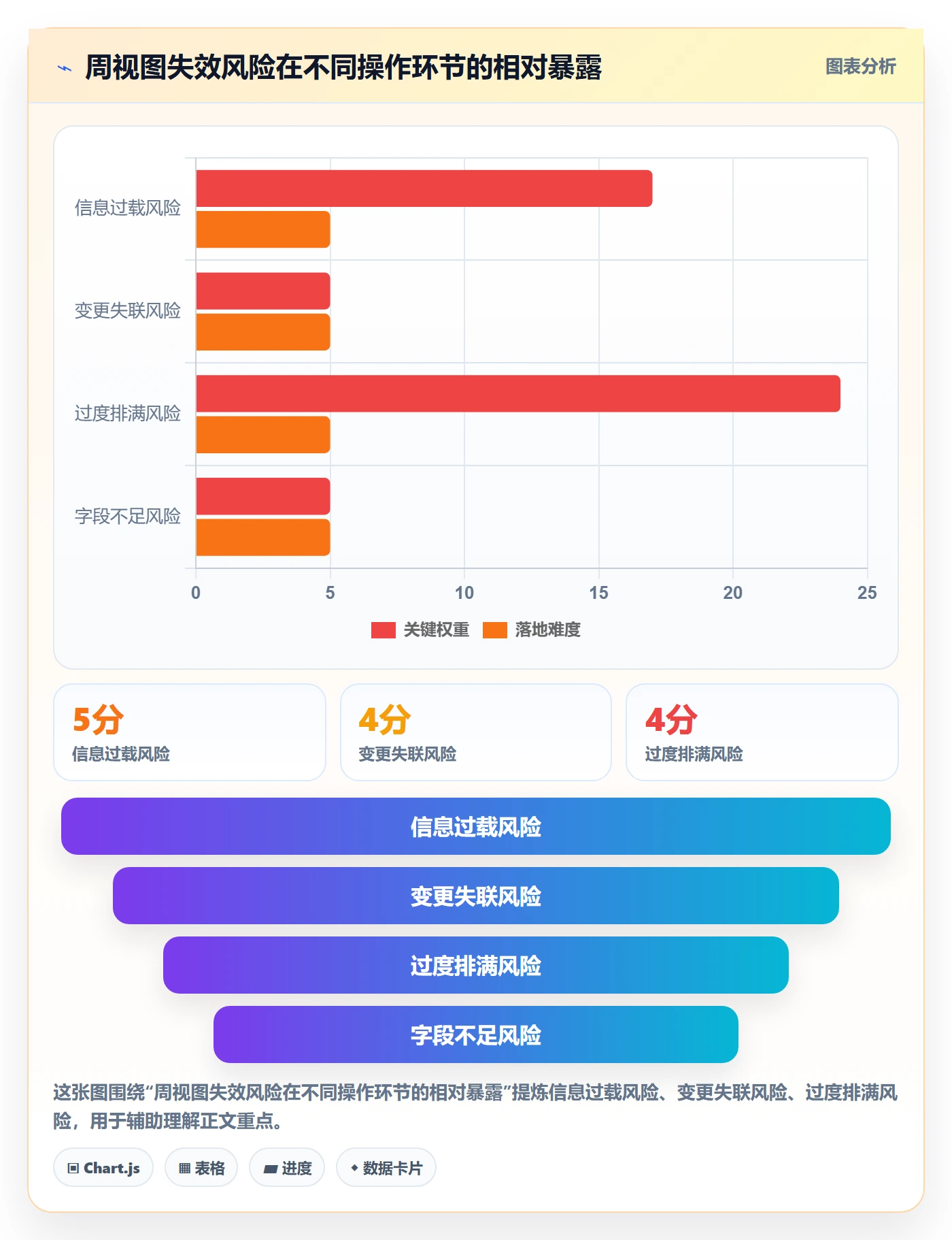 周视图流程与规范:实施团队日历视图实操方法关键指标