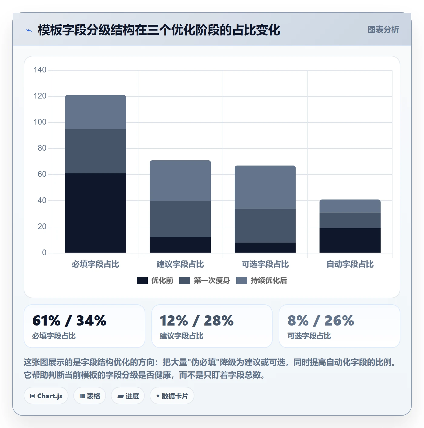 项目模板如何做好模板流程?实施团队落地方案与操作步骤