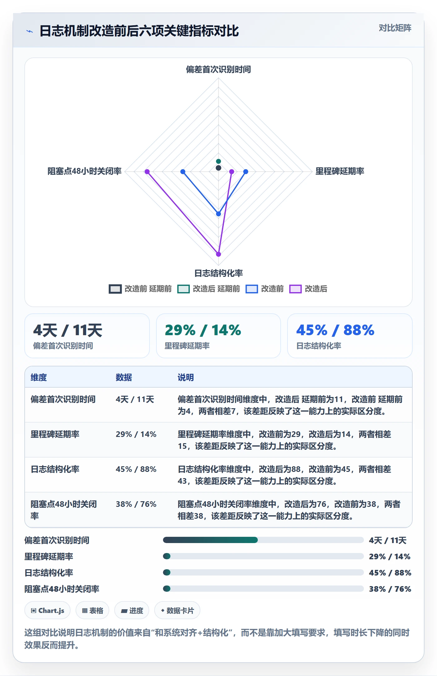 进度日志流程与规范:项目成员进度跟踪实操方法关键指标