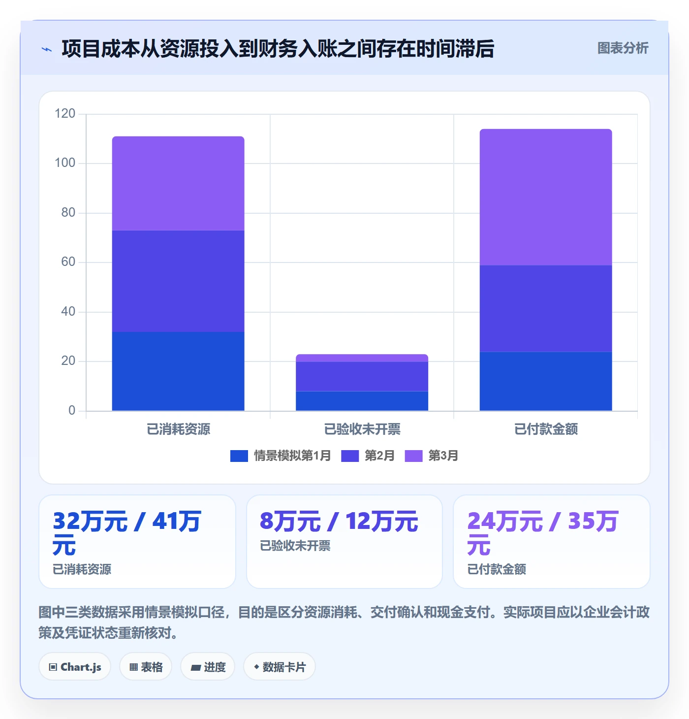实际成本管理方法大全：项目经理成本管理落地方案落地清单