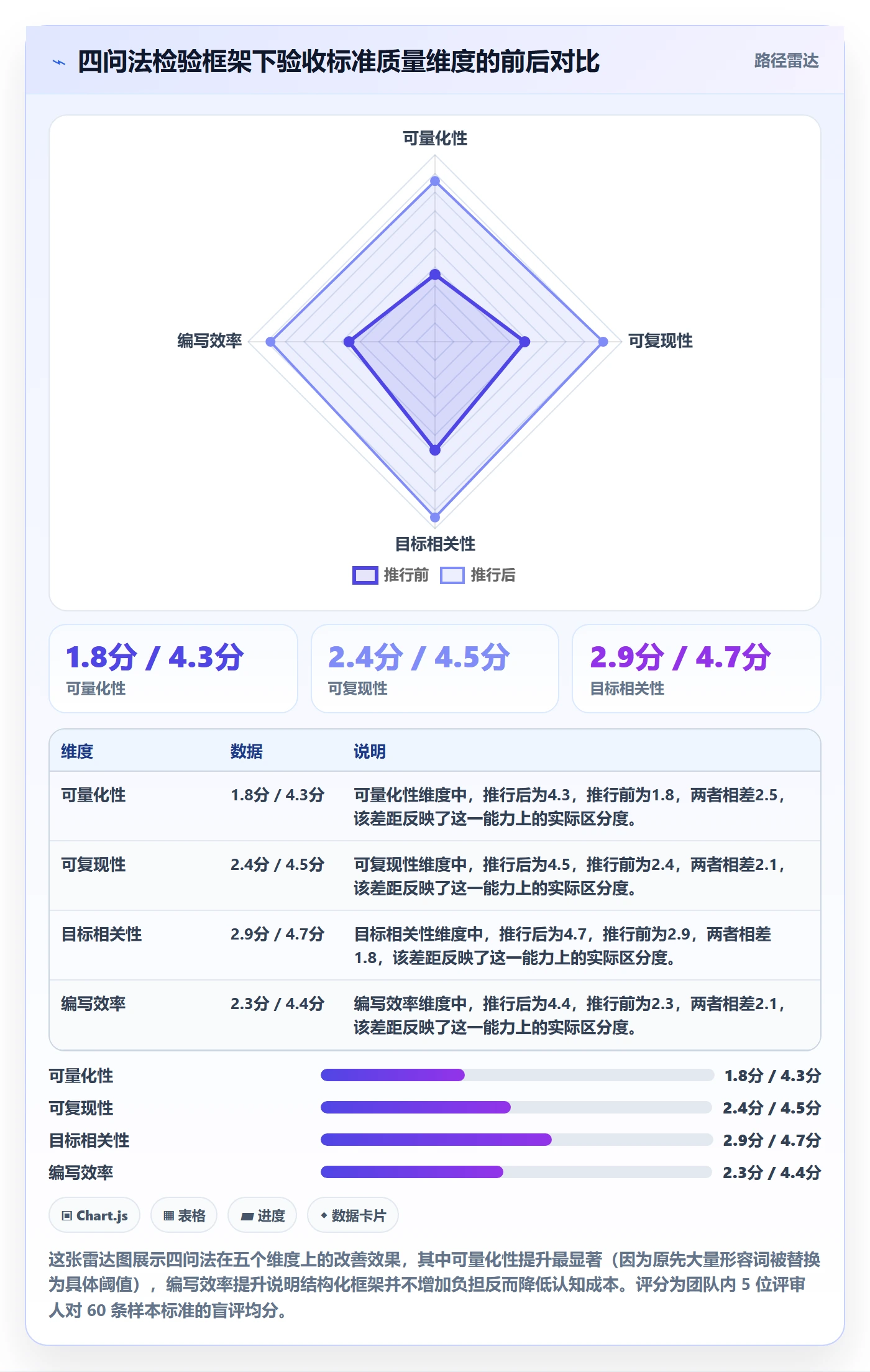 任务验收验收标准全流程:项目负责人效率提升与一文讲清