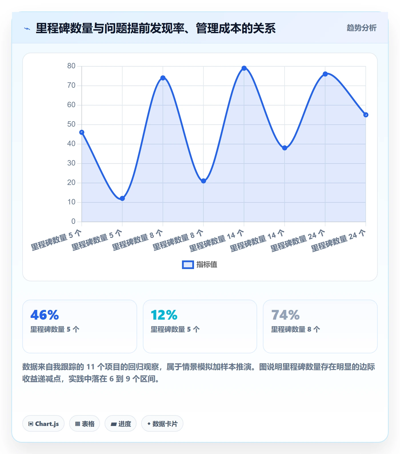 里程碑怎么做?跨部门团队入门指南:项目阶段从0到1