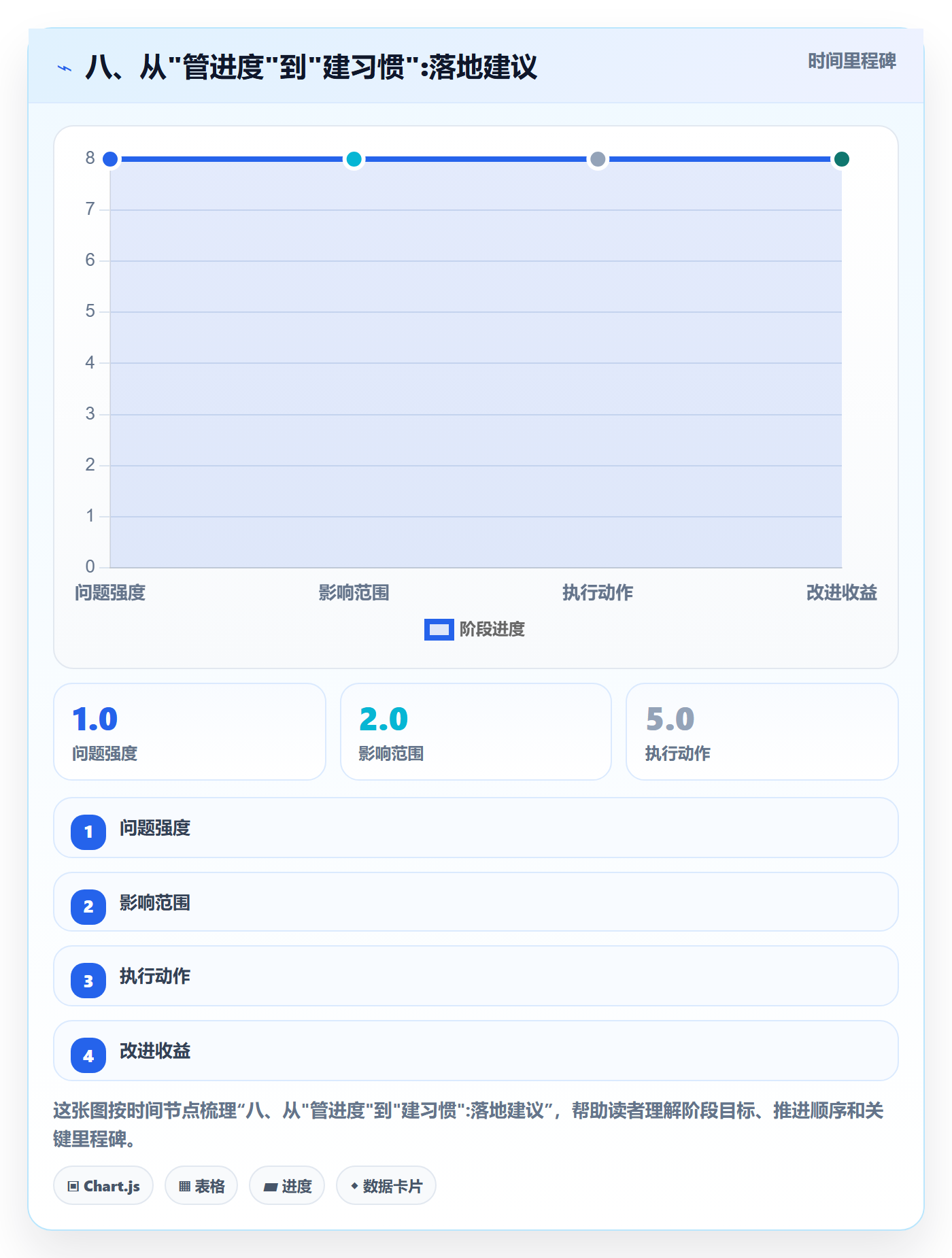 八、从"管进度"到"建习惯":落地建议