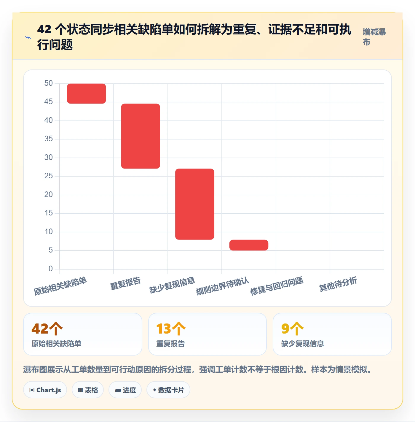 验证流程与规范:产品经理Bug / 缺陷落地方案关键指标