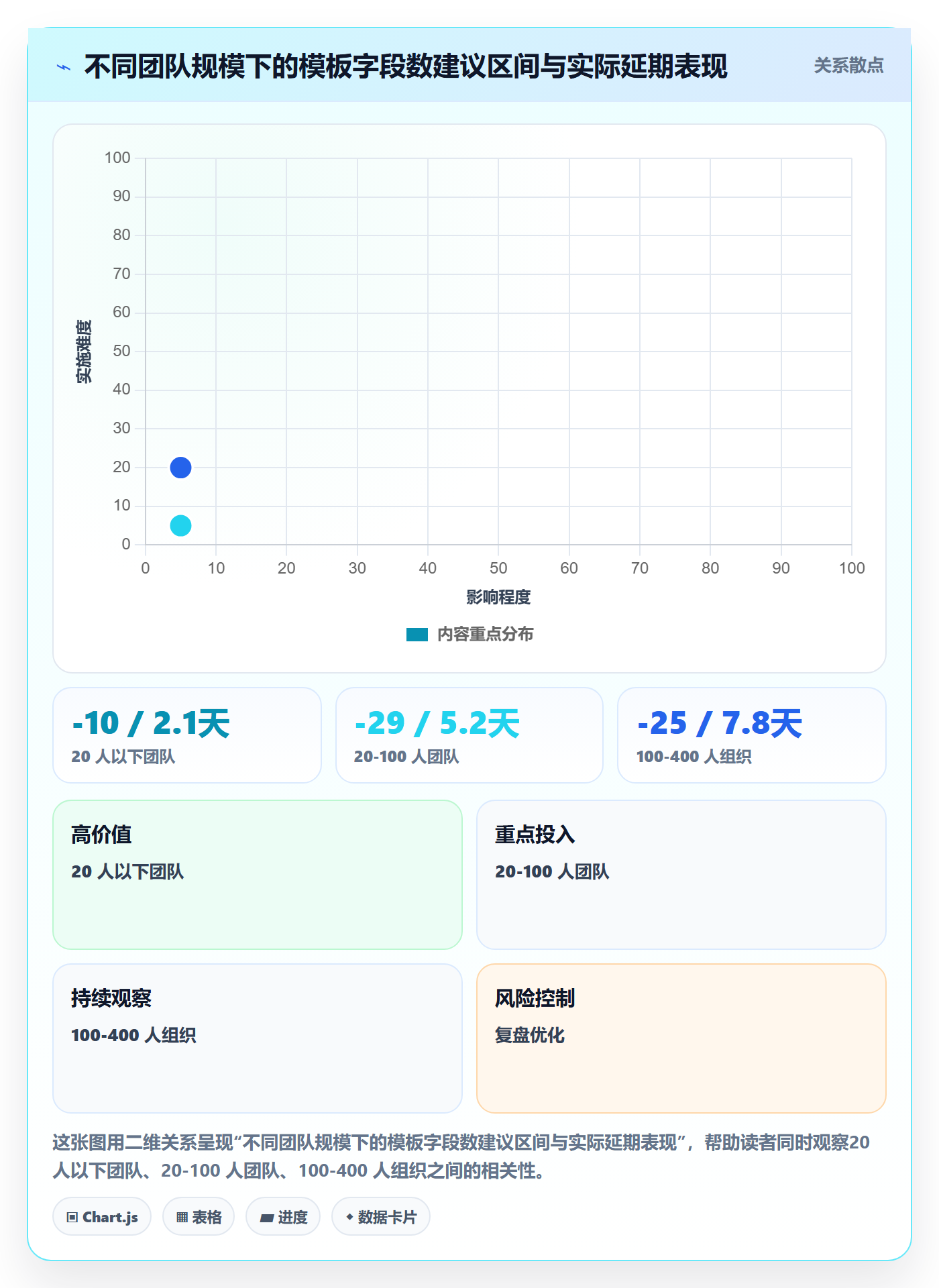 项目模板流程与规范:产品经理项目模板最佳实践关键指标