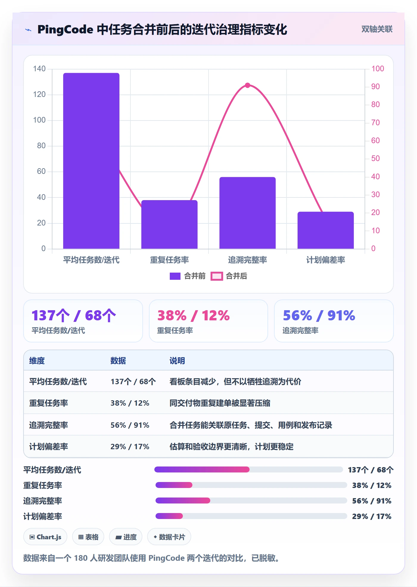 任务管理如何做好任务合并?研发团队最佳实践与操作步骤