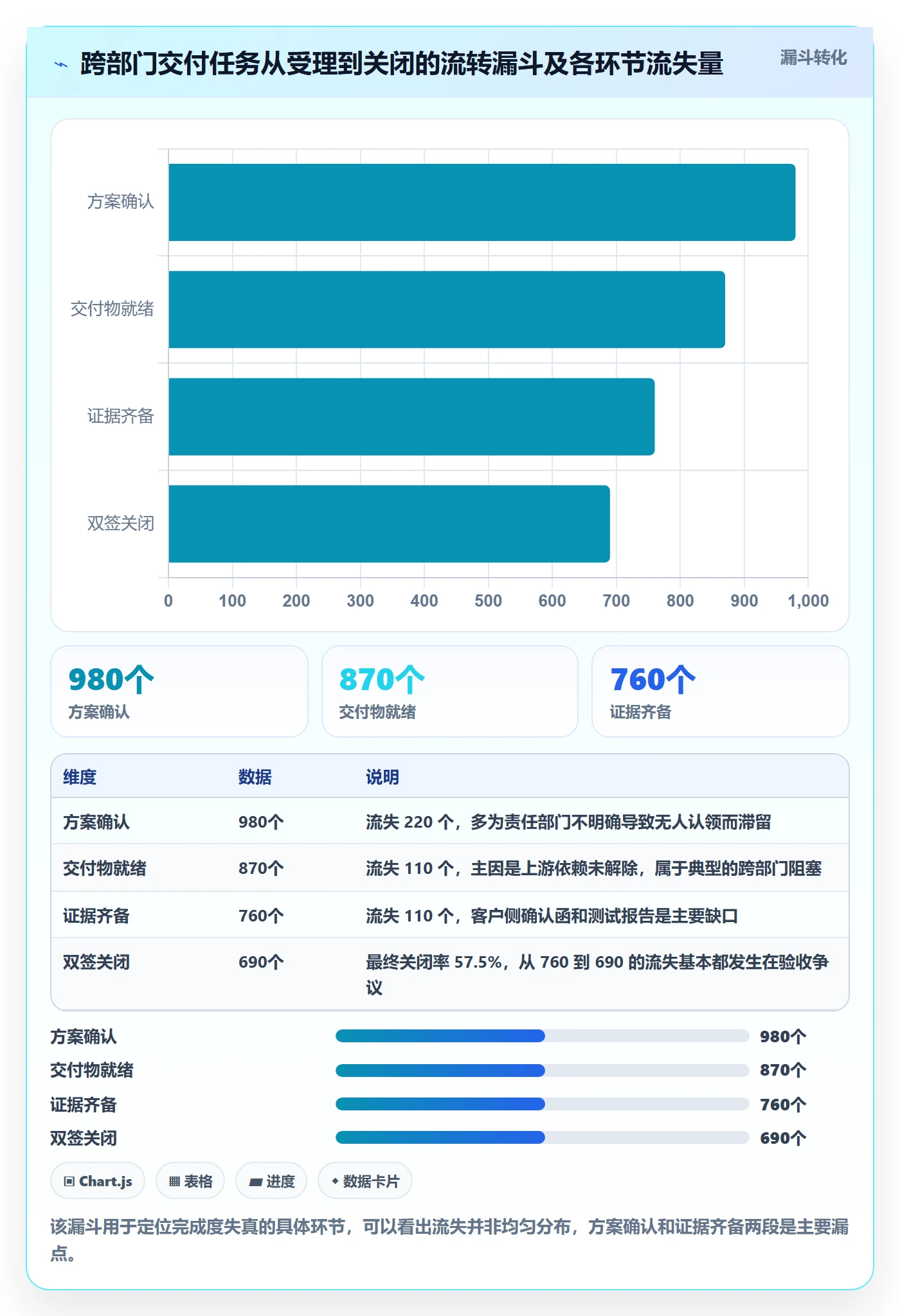 完成度流程与规范：跨部门团队任务属性实操方法关键指标