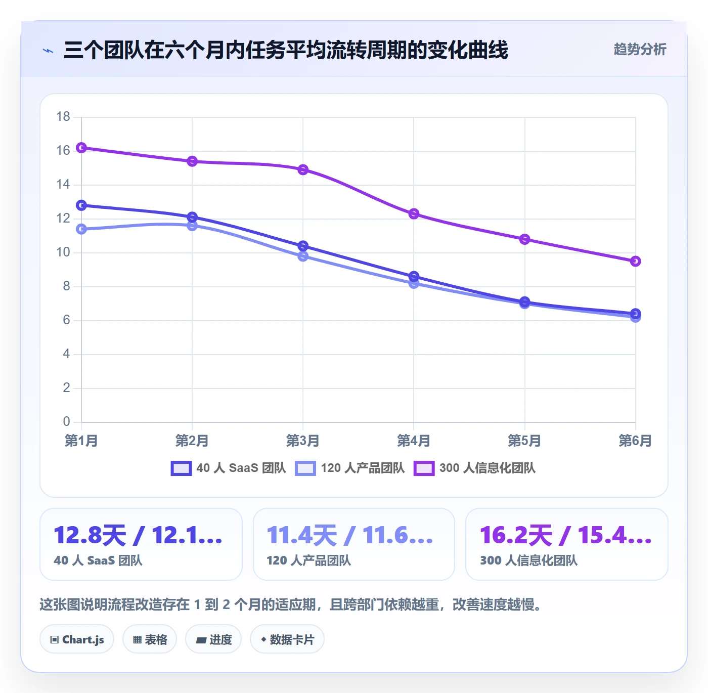 协作人最佳实践：研发团队任务管理流程优化，常见问题