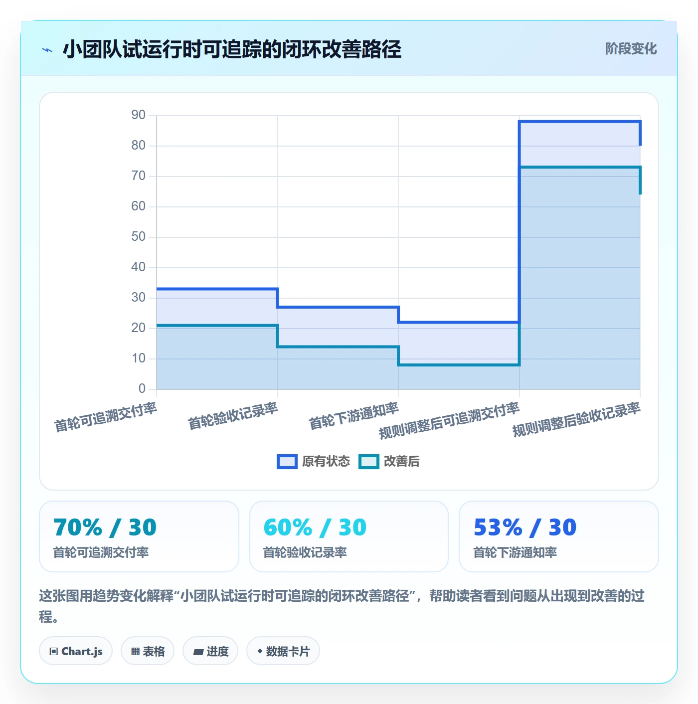 已完成怎么做?项目经理协同管理:看板从0到1