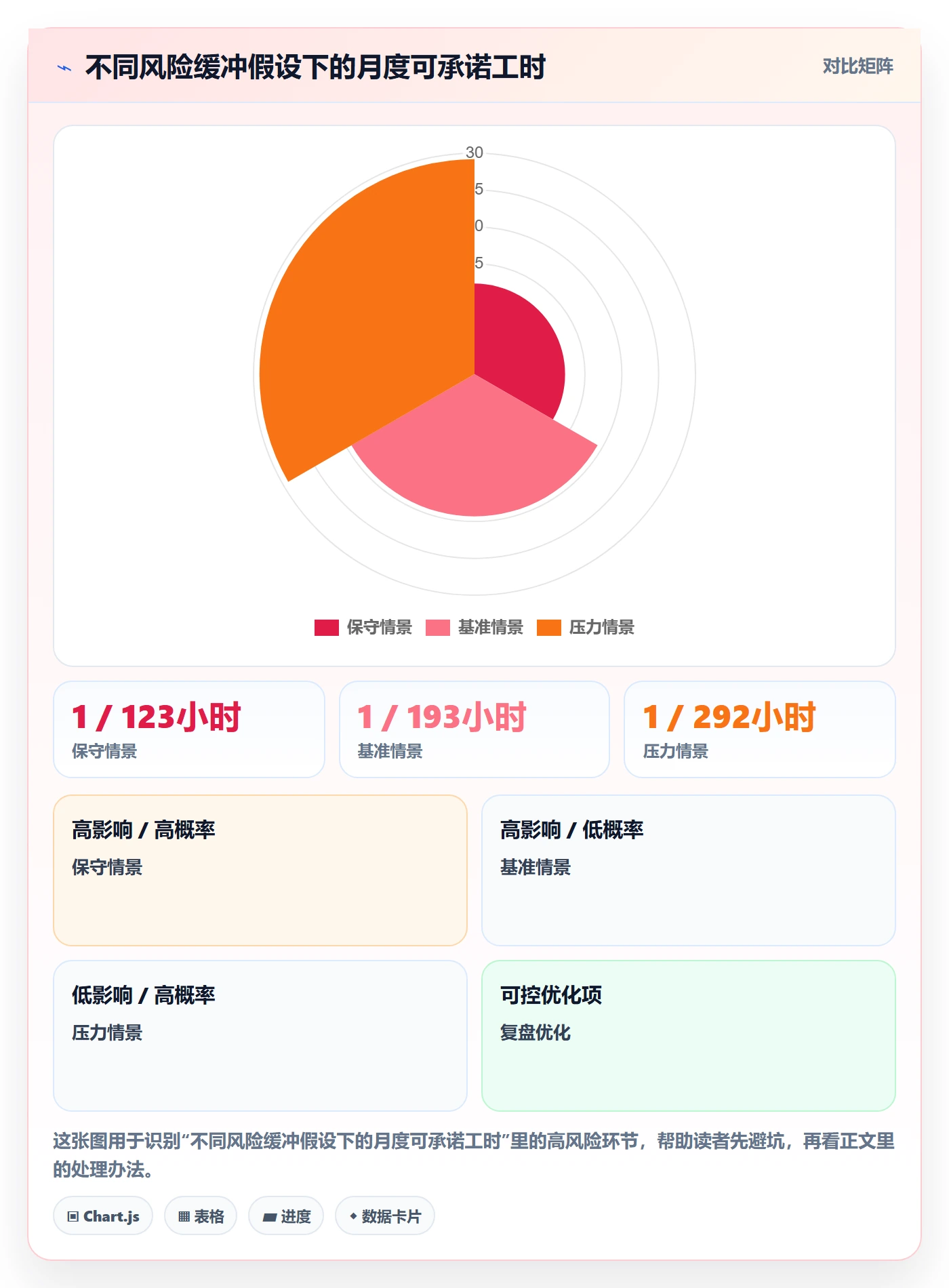 人力资源计划如何做好可用工时?管理层实操方法与操作步骤