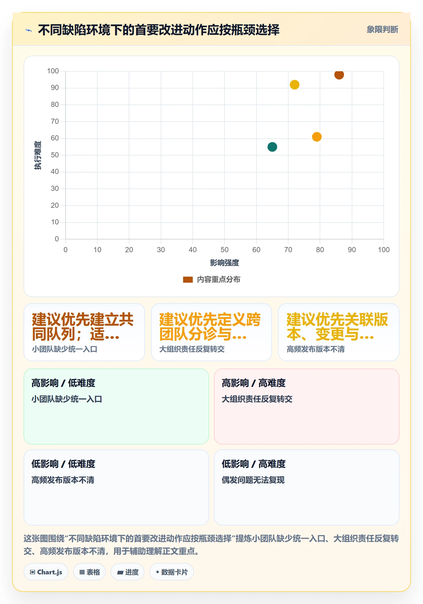 Bug / 缺陷问题教程:跨部门团队效率提升,避坑指南