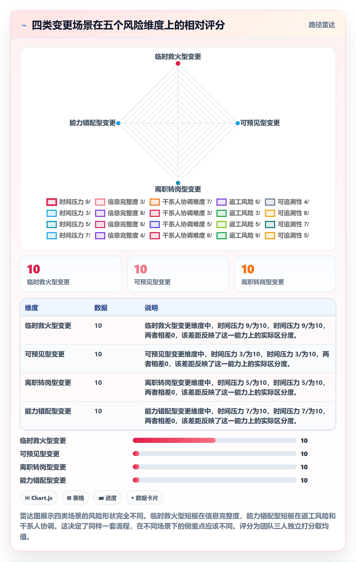 任务分派如何做好任务负责人变更？产品经理实操方法与操作步骤