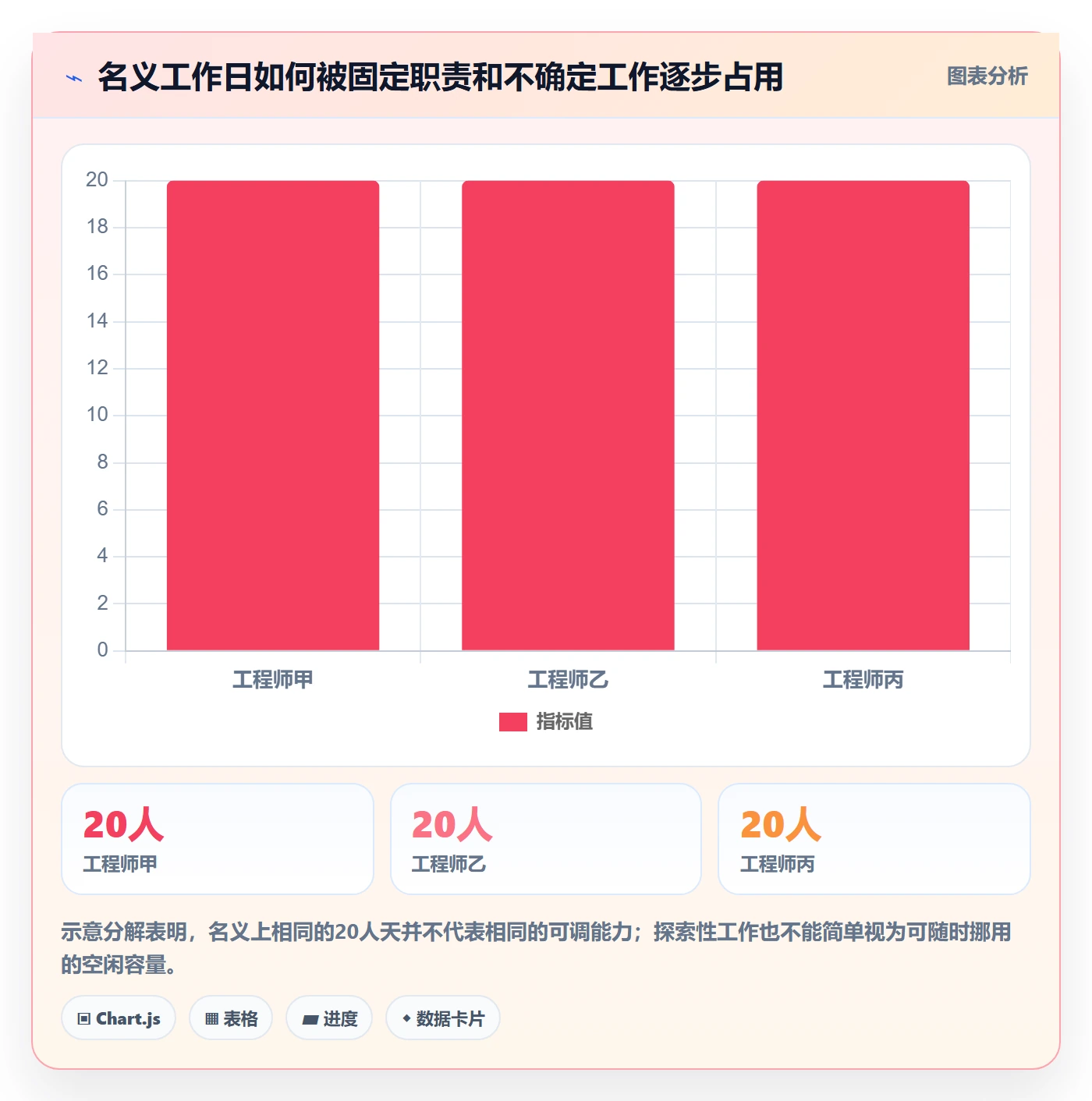 负荷流程与规范：项目经理资源负载制度设计关键指标