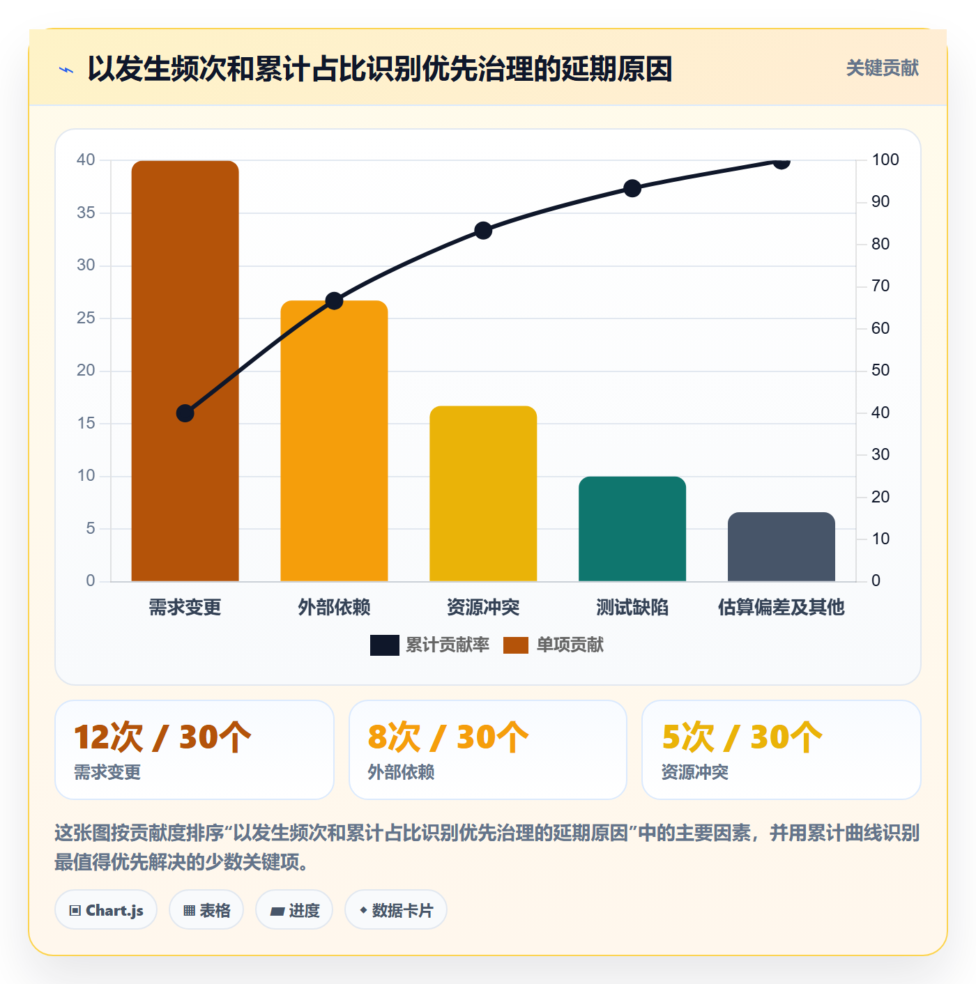 延期怎么做？PMO流程优化：延期管理从0到1