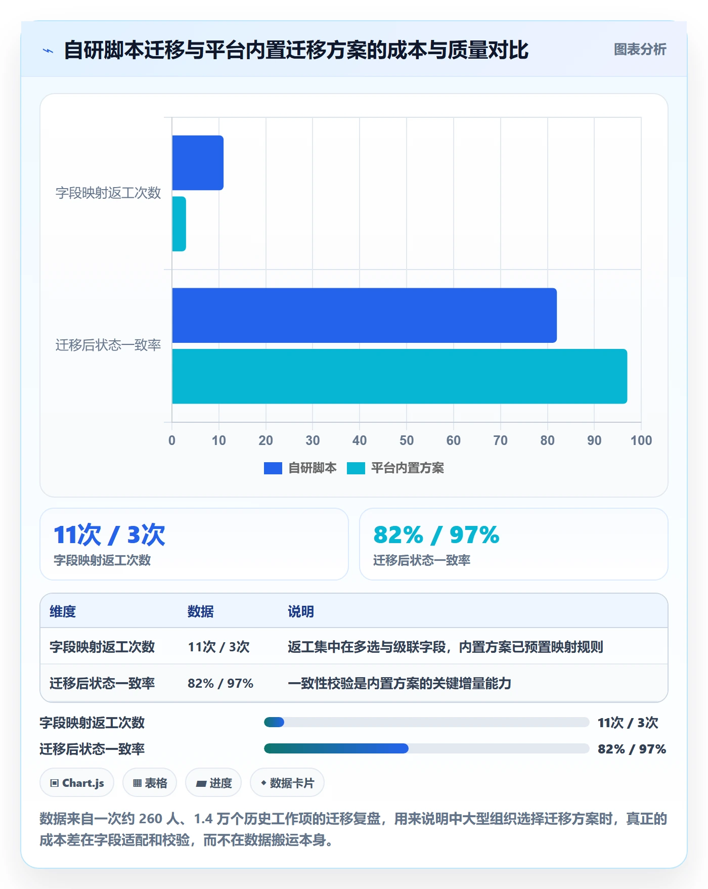 追踪管理指南：产品经理如何做好进度跟踪，入门指南全流程