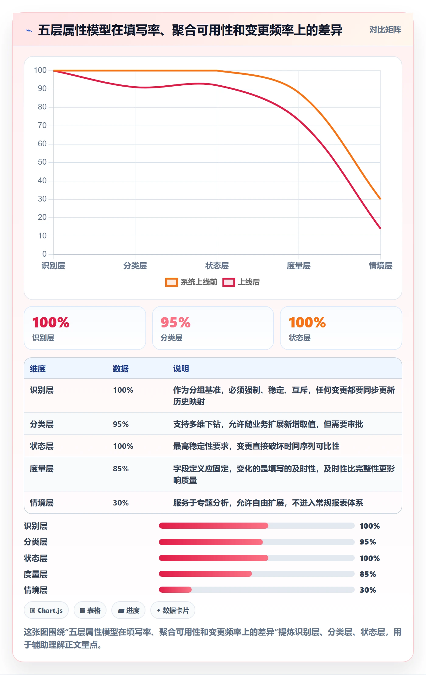 任务属性分类教程:企业管理者数据分析,避坑指南