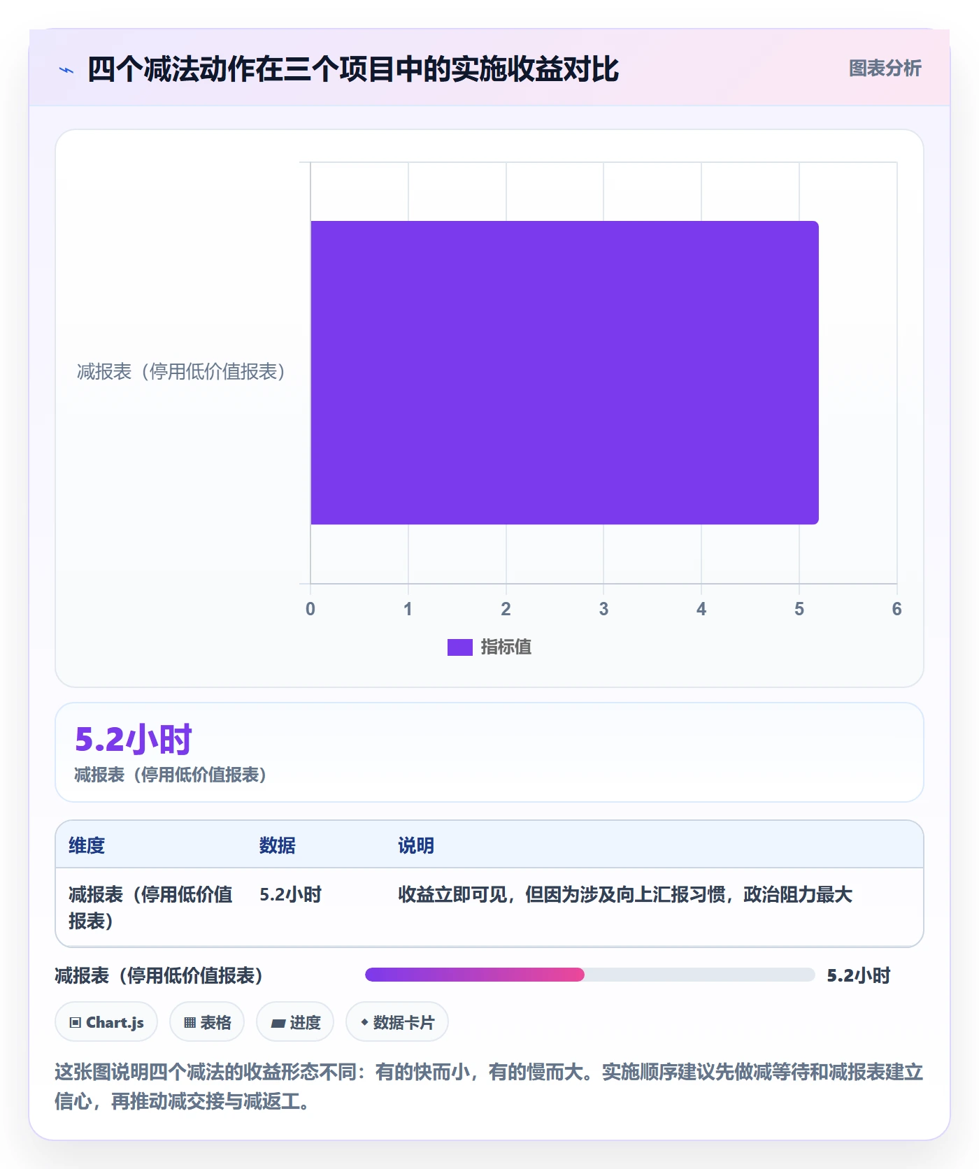 项目目标如何做好阶段目标?项目经理流程优化与操作步骤