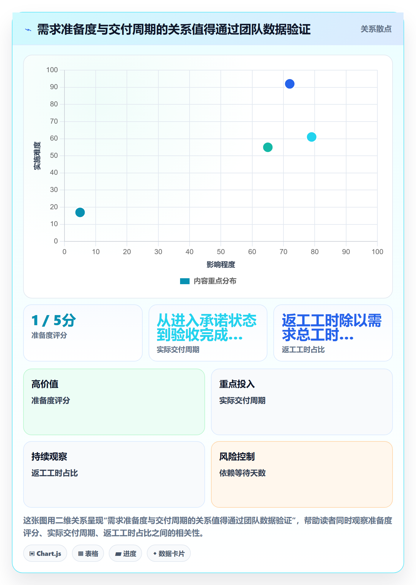 需求排期如何做好版本规划？管理层数据分析与操作步骤