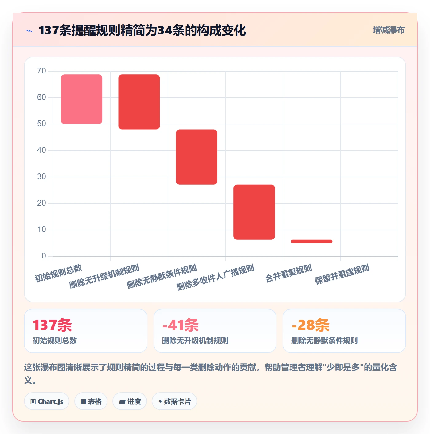 自动提醒管理指南:企业管理者如何做好任务提醒,流程优化全流程