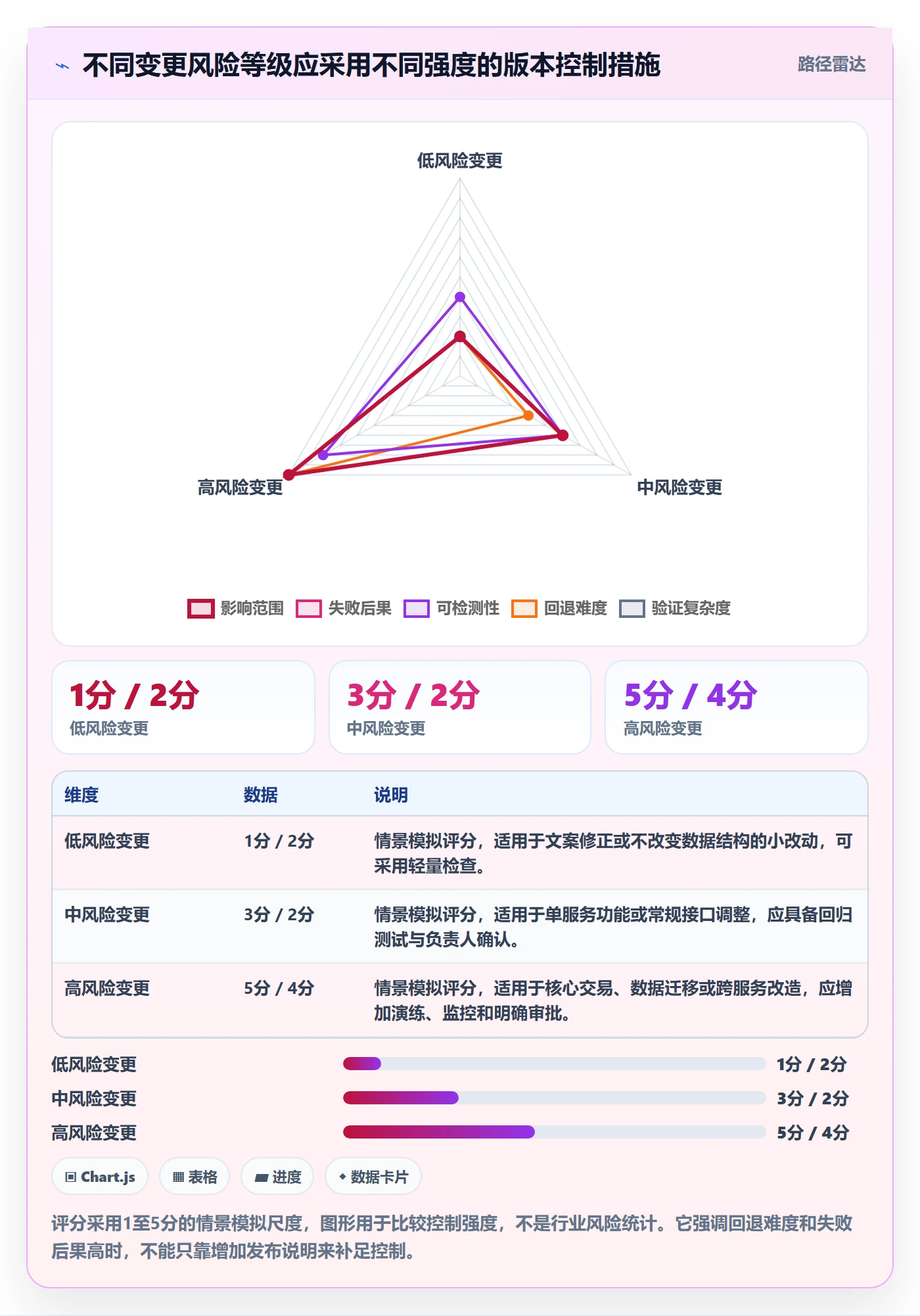 版本管理如何做好版本内容?研发团队流程优化与操作步骤