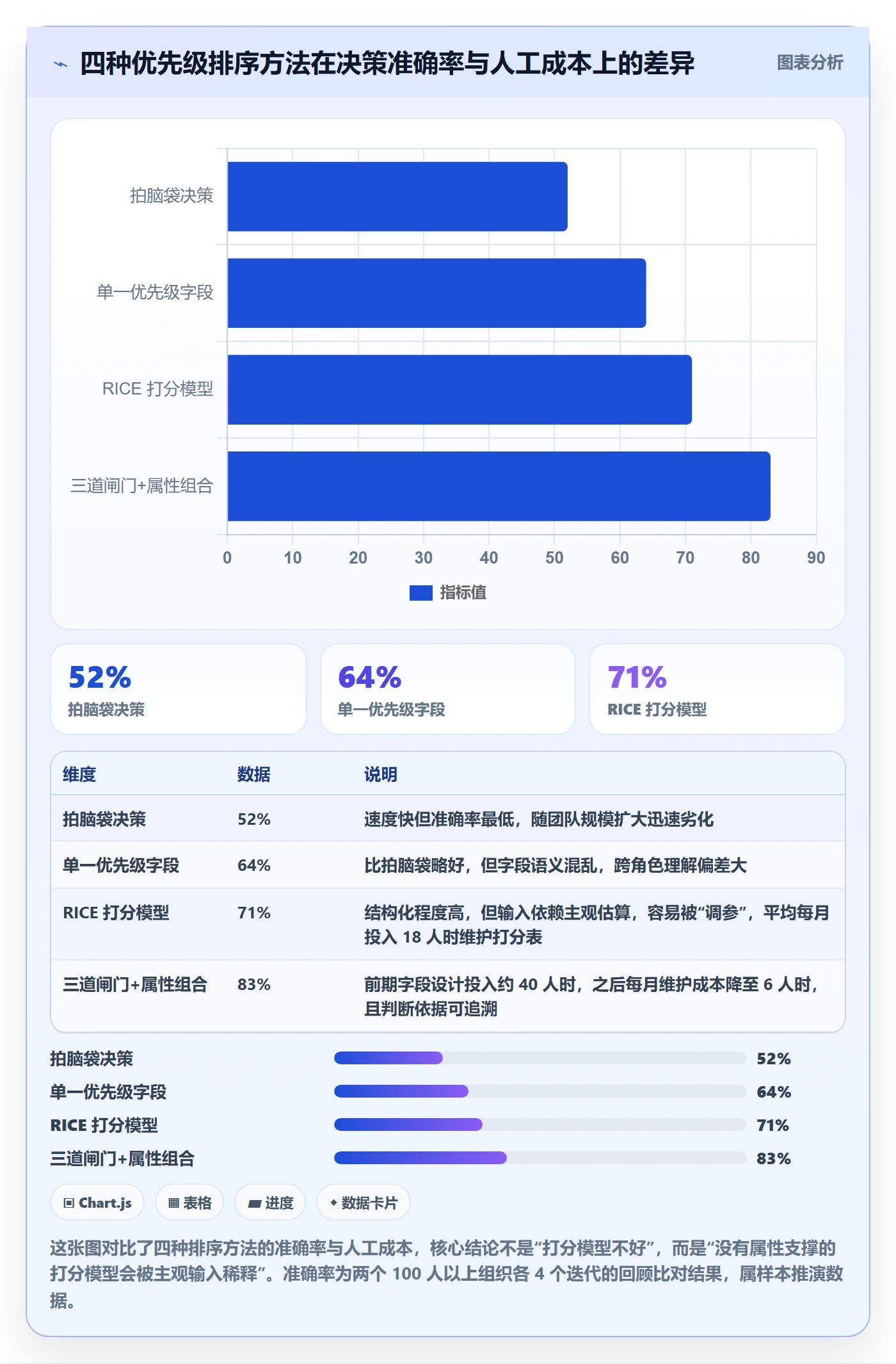 优先级管理指南:项目成员如何做好任务属性,数据分析全流程