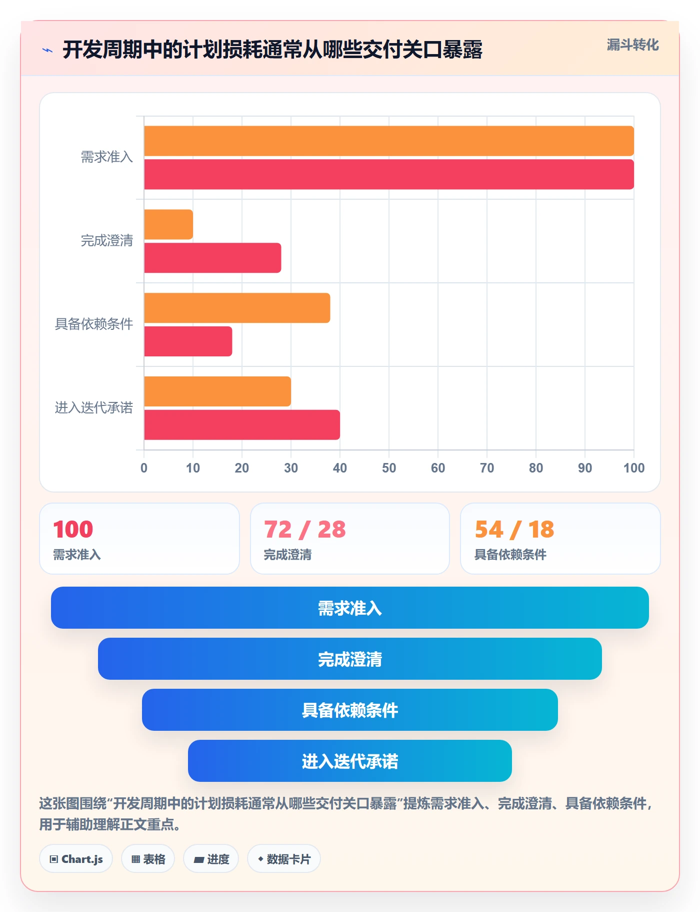 开发周期管理指南：管理层如何做好需求排期，风险控制全流程