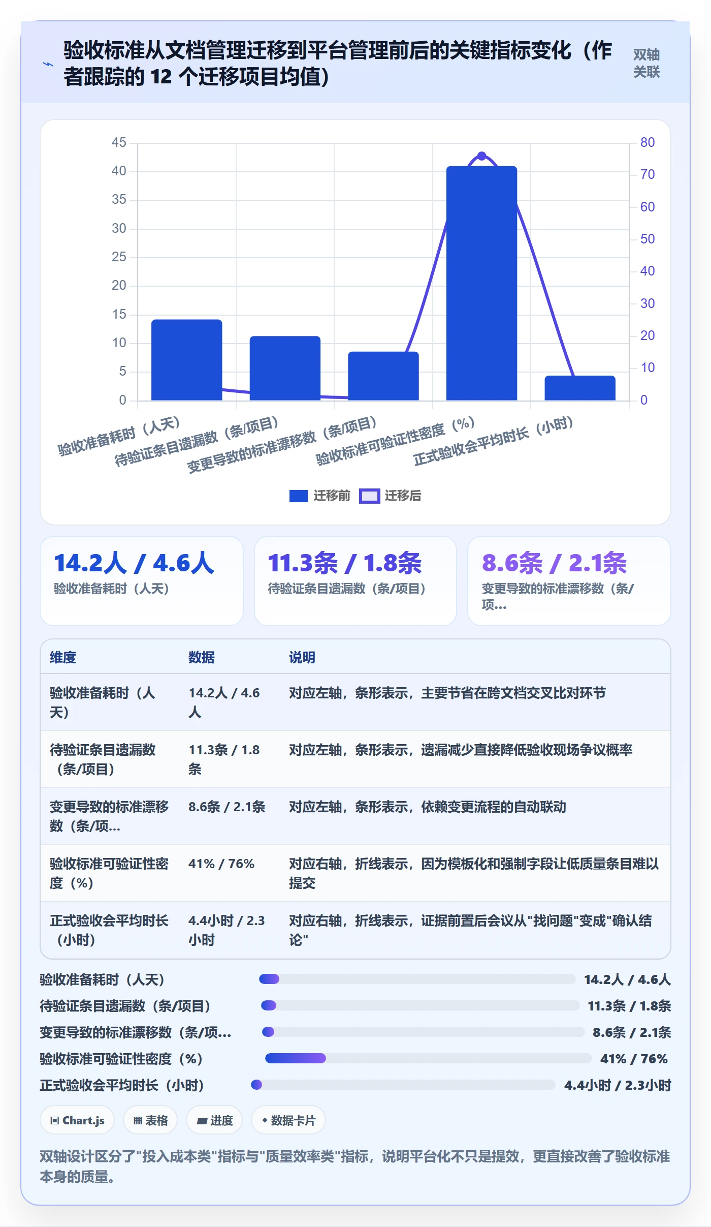 任务验收验收标准教程:PMO风险控制,避坑指南