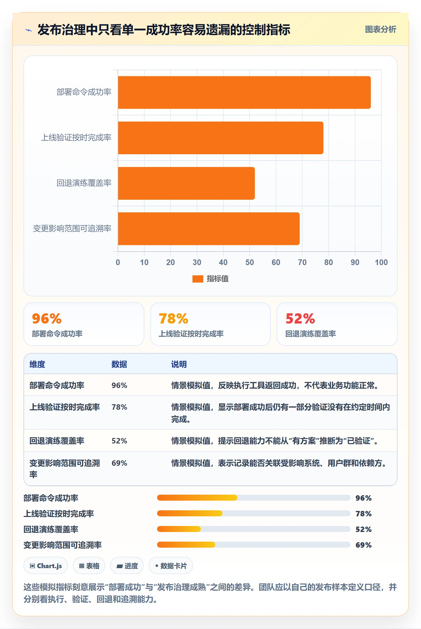 发布记录管理指南:跨部门团队如何做好发布管理,制度设计全流程