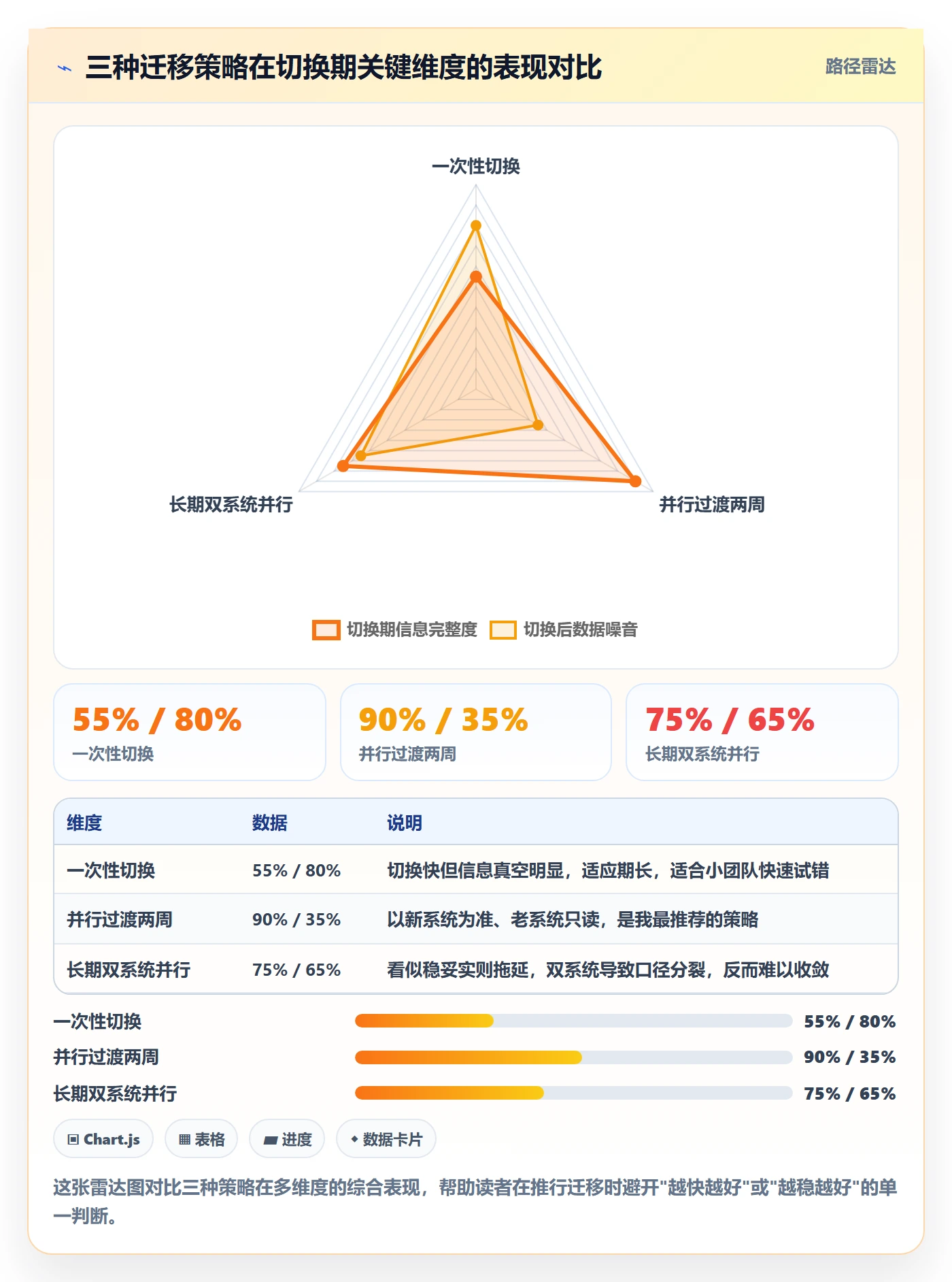 追踪实操方法:实施团队提升进度跟踪效率的协同管理方法与模板