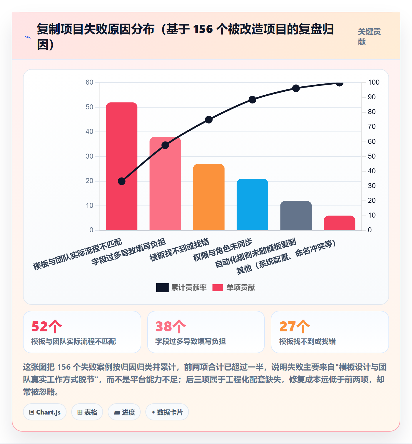 复制项目最佳实践:研发团队项目模板实操方法,常见问题