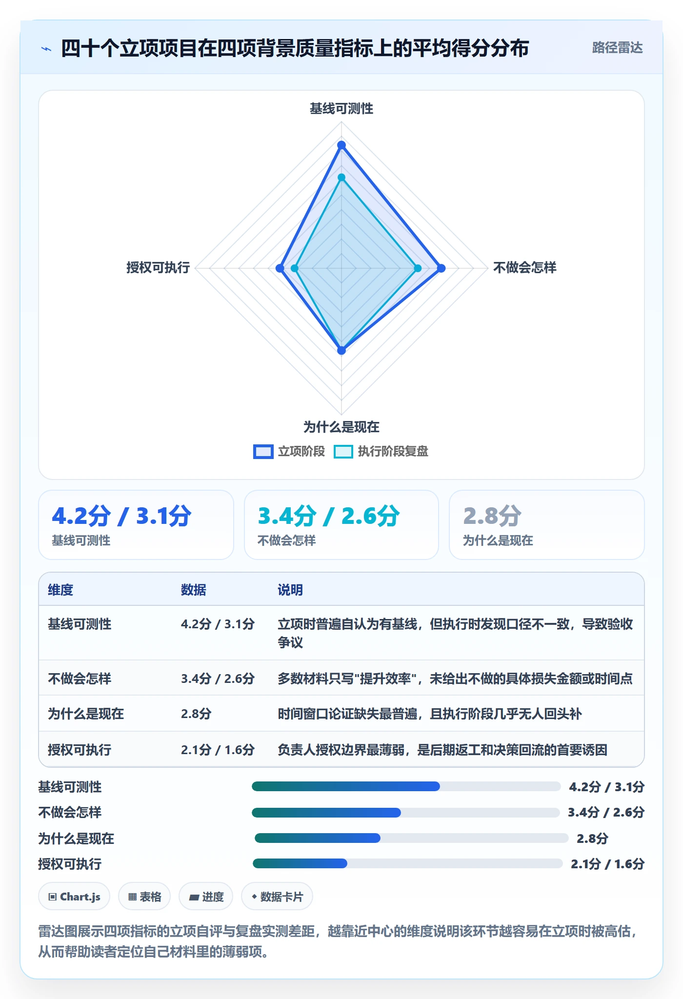 项目立项如何做好项目背景？项目负责人制度设计与操作步骤