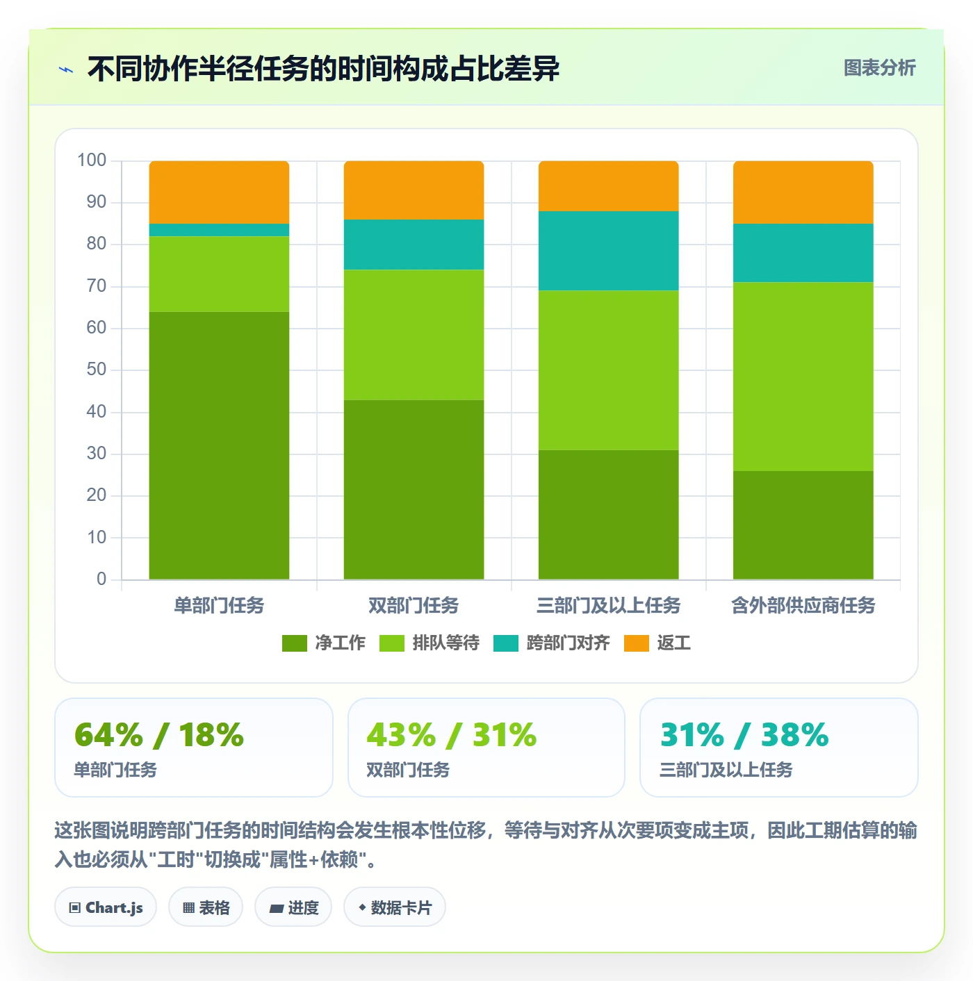 任务属性如何做好实际工期？跨部门团队风险控制与操作步骤