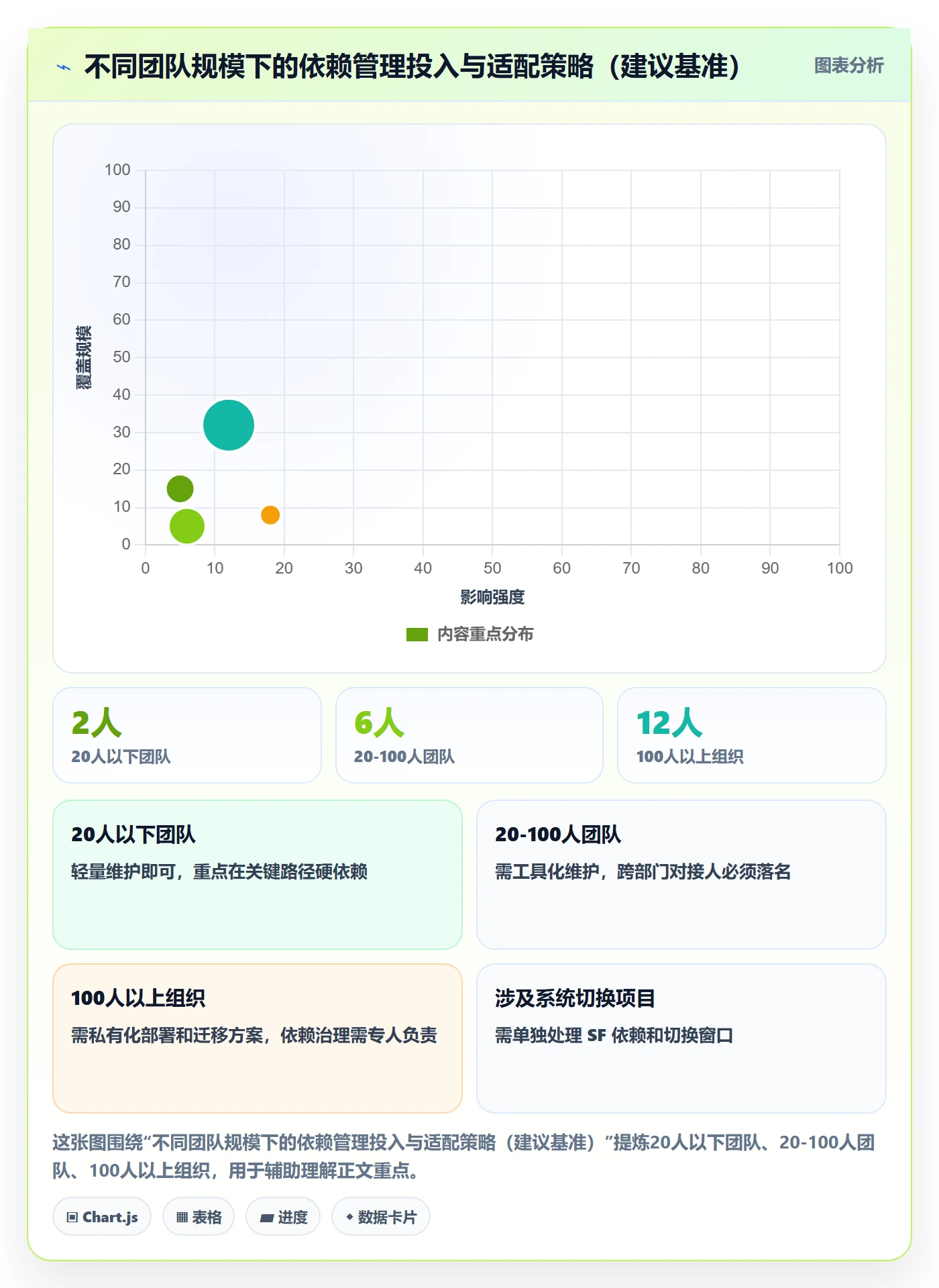 SF怎么做?企业管理者入门指南:任务依赖从0到1