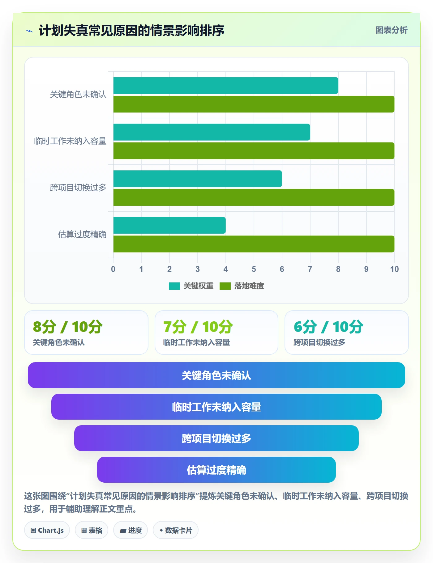 资源负载管理指南:产品经理如何做好人力资源计划,入门指南全流程
