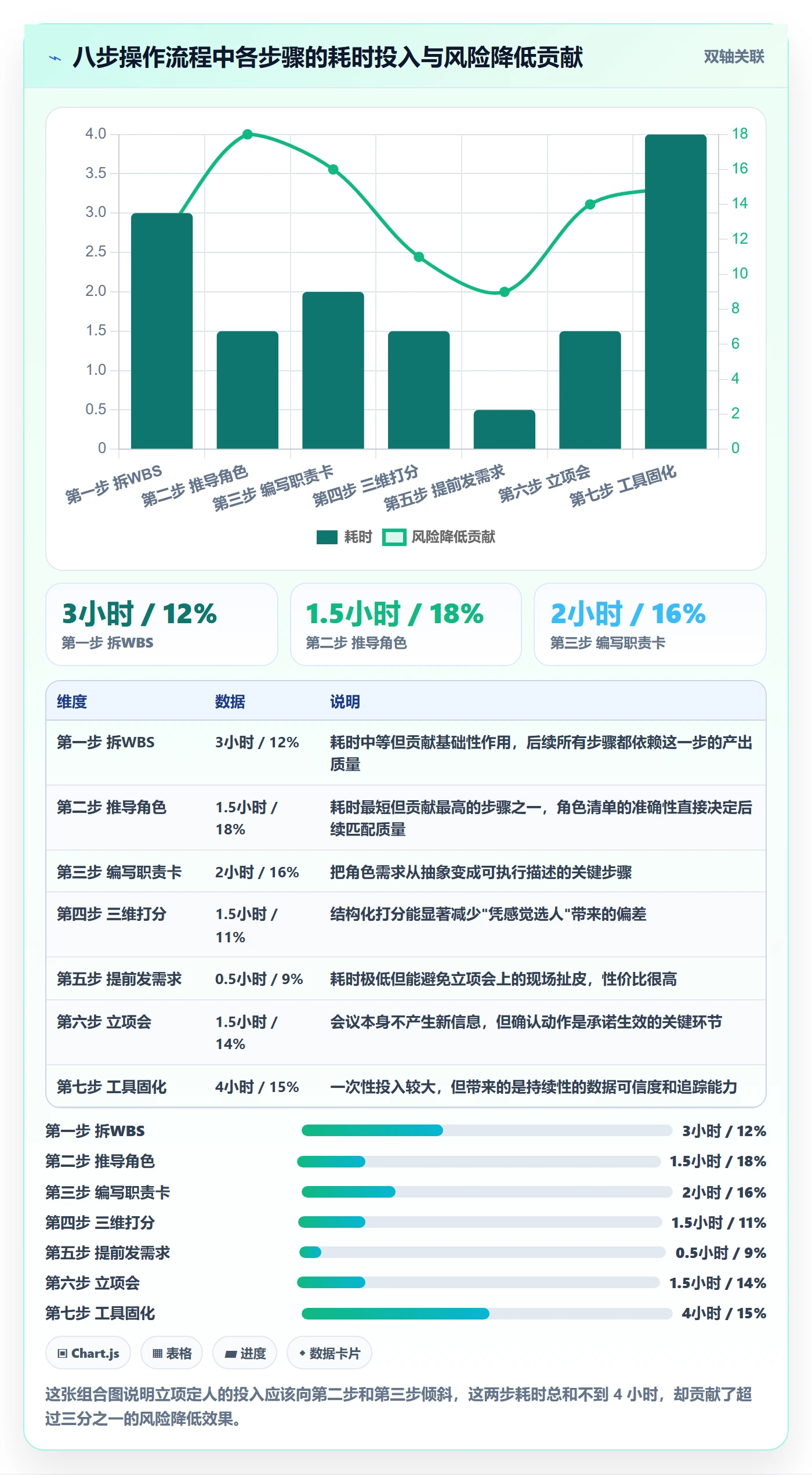 项目立项如何做好项目成员？企业管理者落地方案与操作步骤