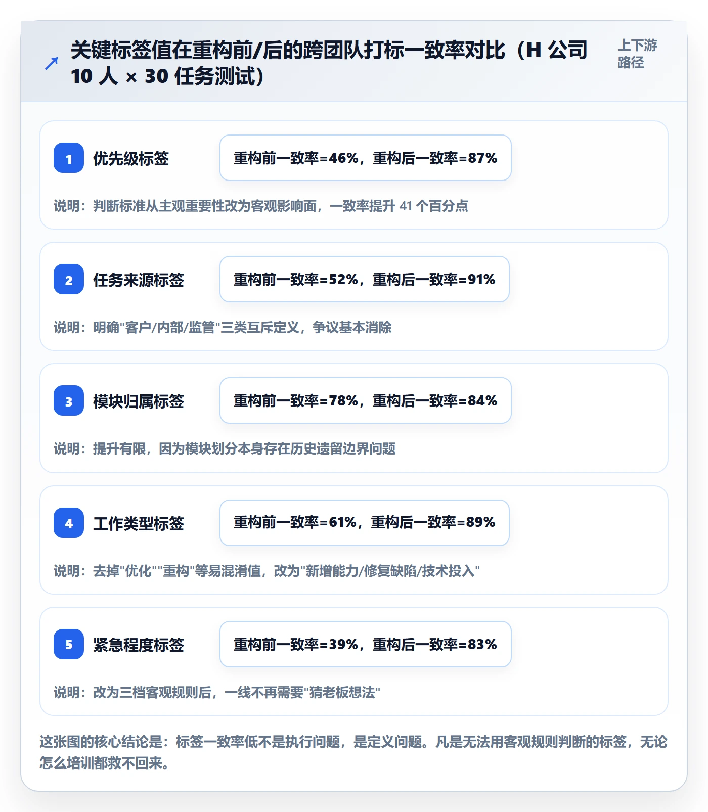 标签落地方案:管理层开展任务属性的数据分析案例解析