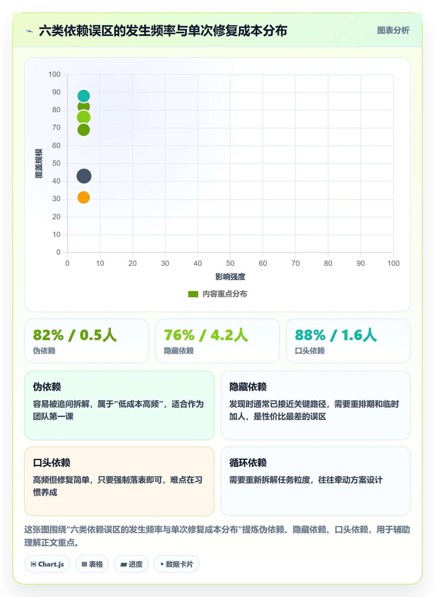 任务依赖依赖关系教程:实施团队落地方案,避坑指南