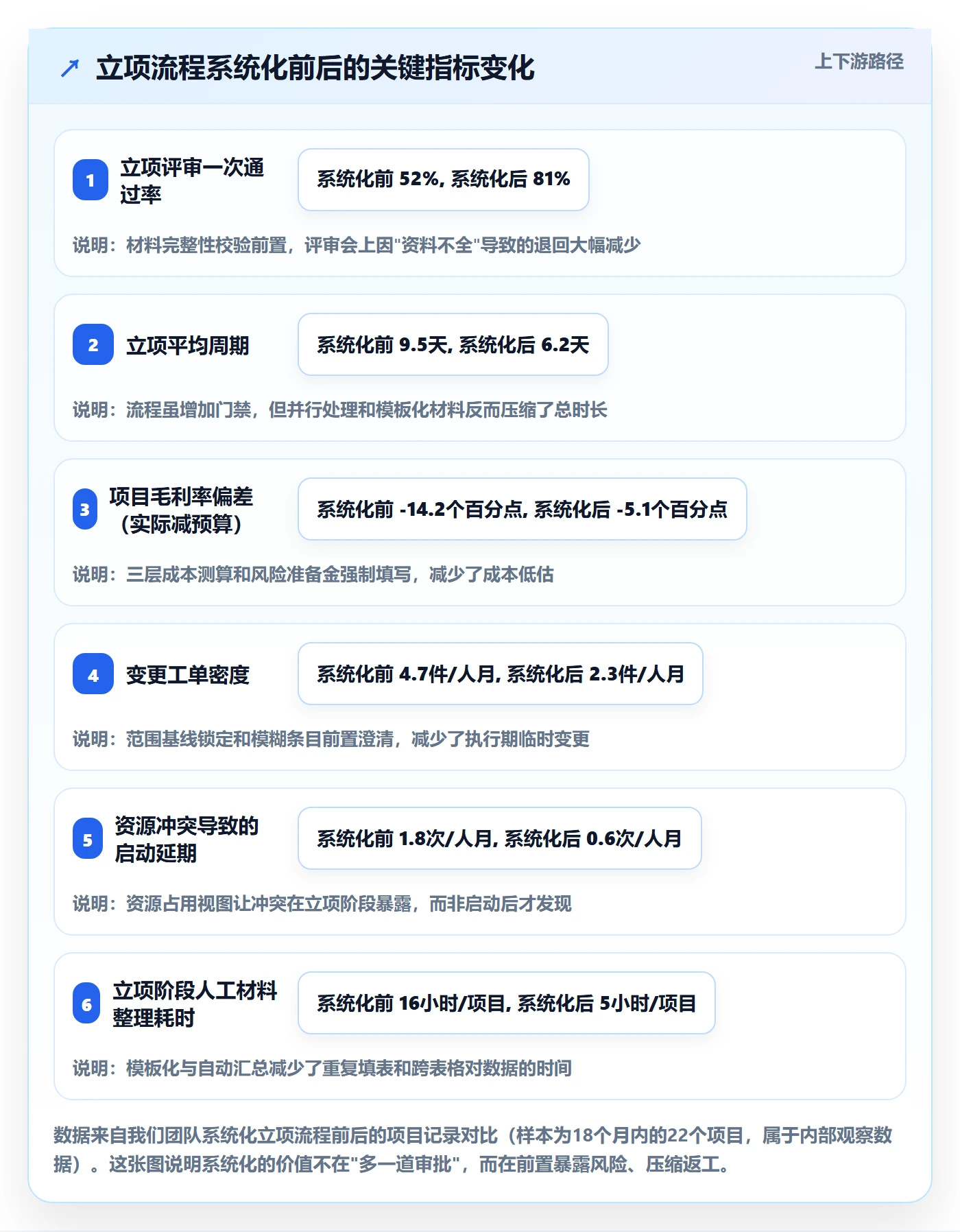 立项管理指南:实施团队如何做好项目立项,流程优化全流程